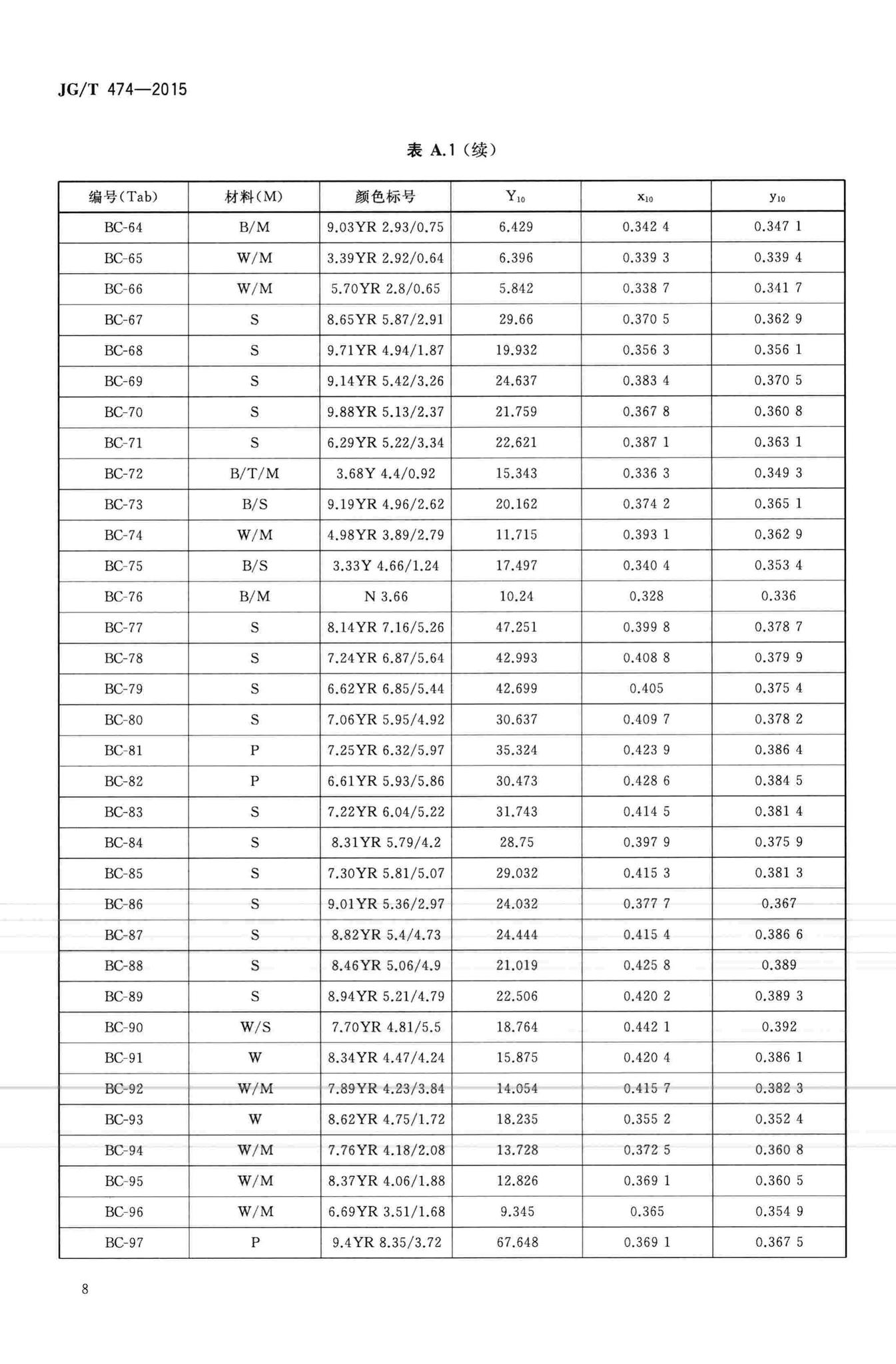 JG/T474-2015--江南水乡(镇)建筑色谱