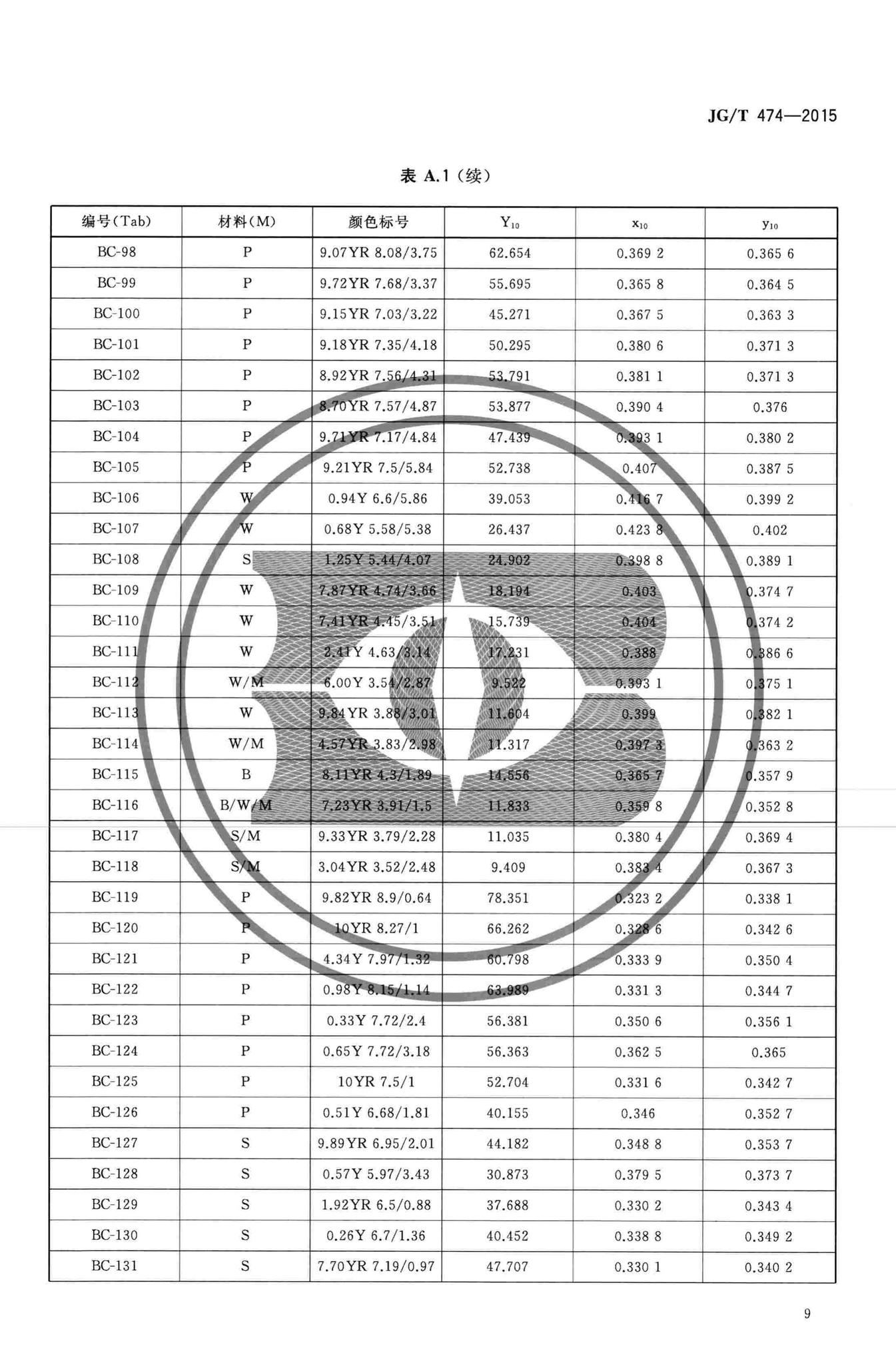 JG/T474-2015--江南水乡(镇)建筑色谱