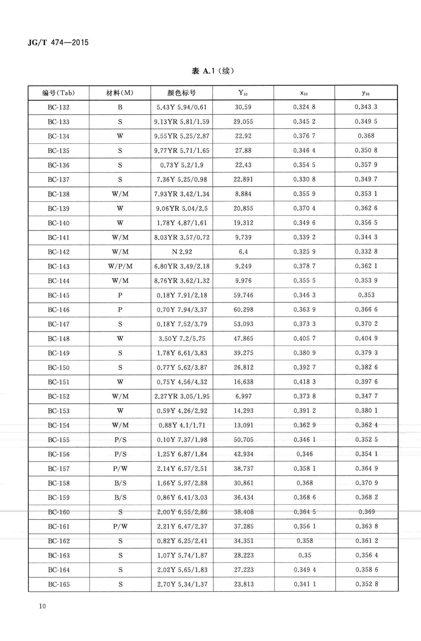 JG/T474-2015--江南水乡(镇)建筑色谱