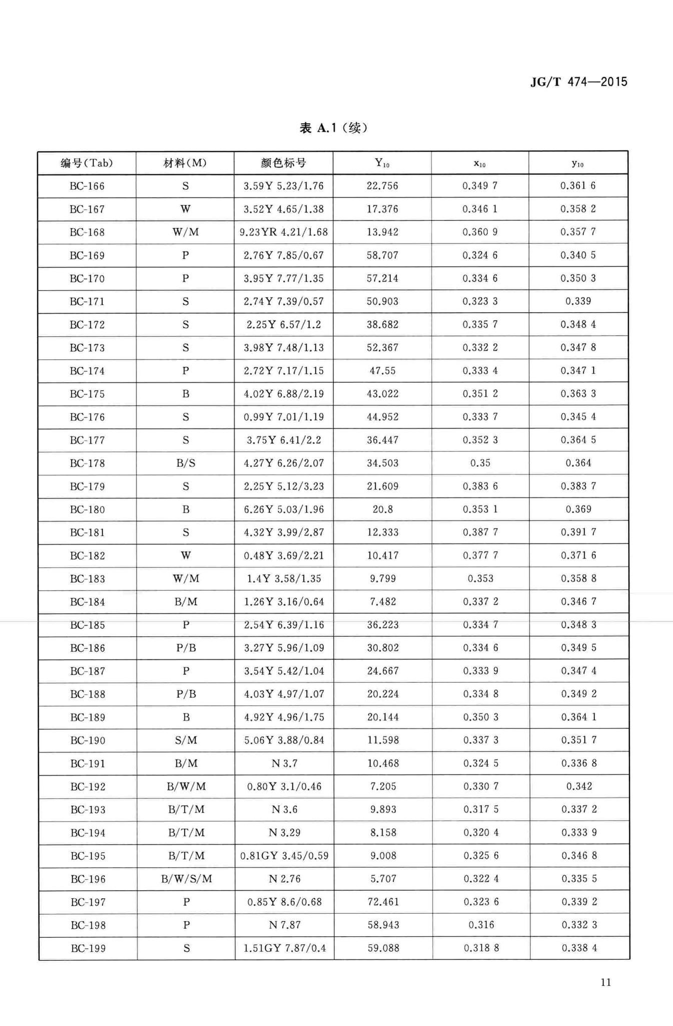 JG/T474-2015--江南水乡(镇)建筑色谱