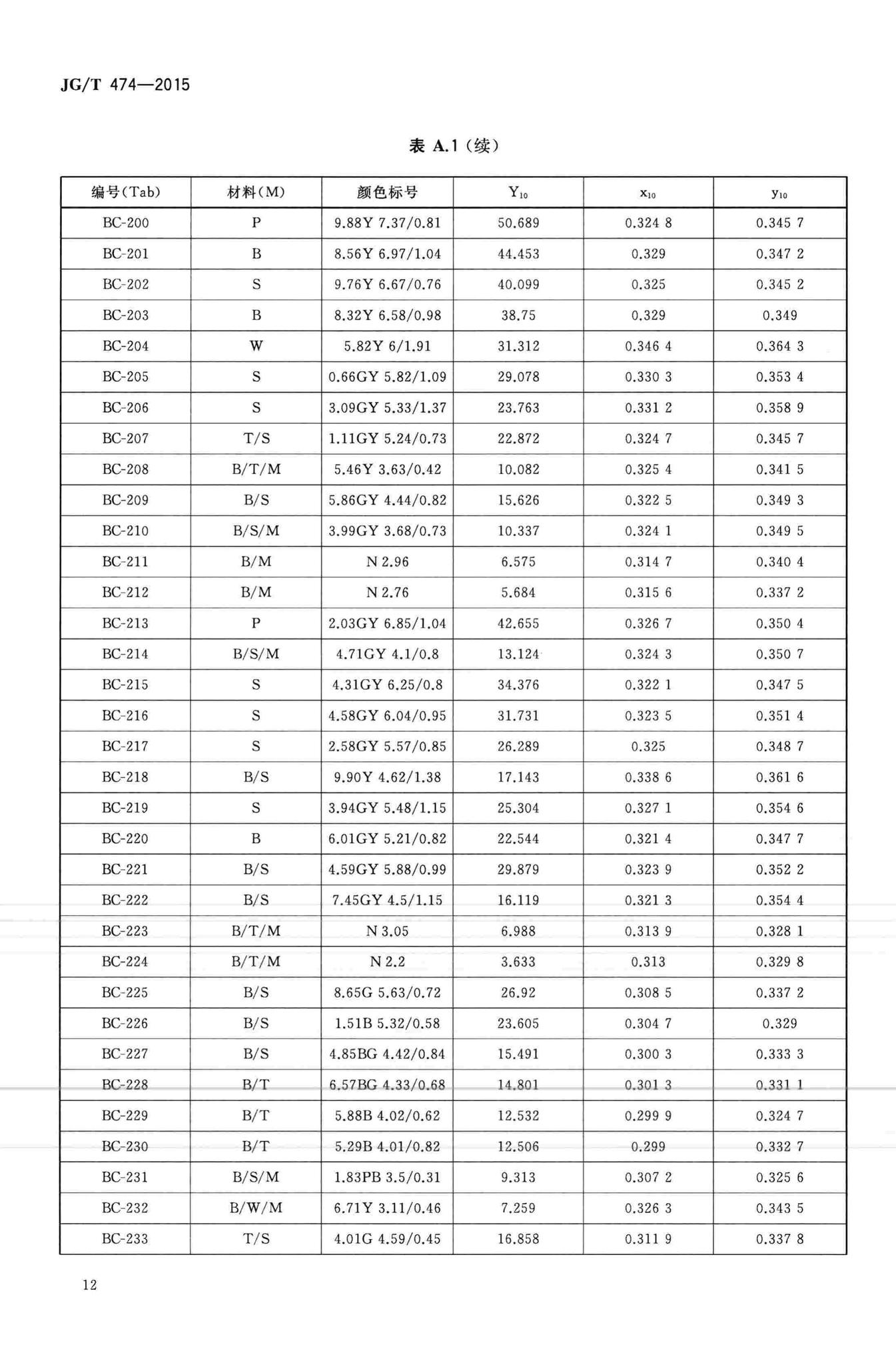 JG/T474-2015--江南水乡(镇)建筑色谱