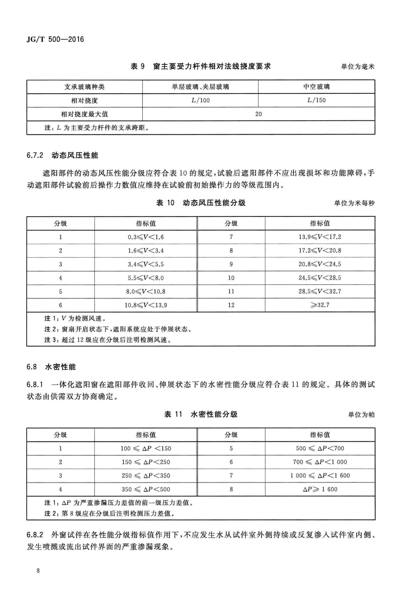 JG/T500-2016--建筑一体化遮阳窗