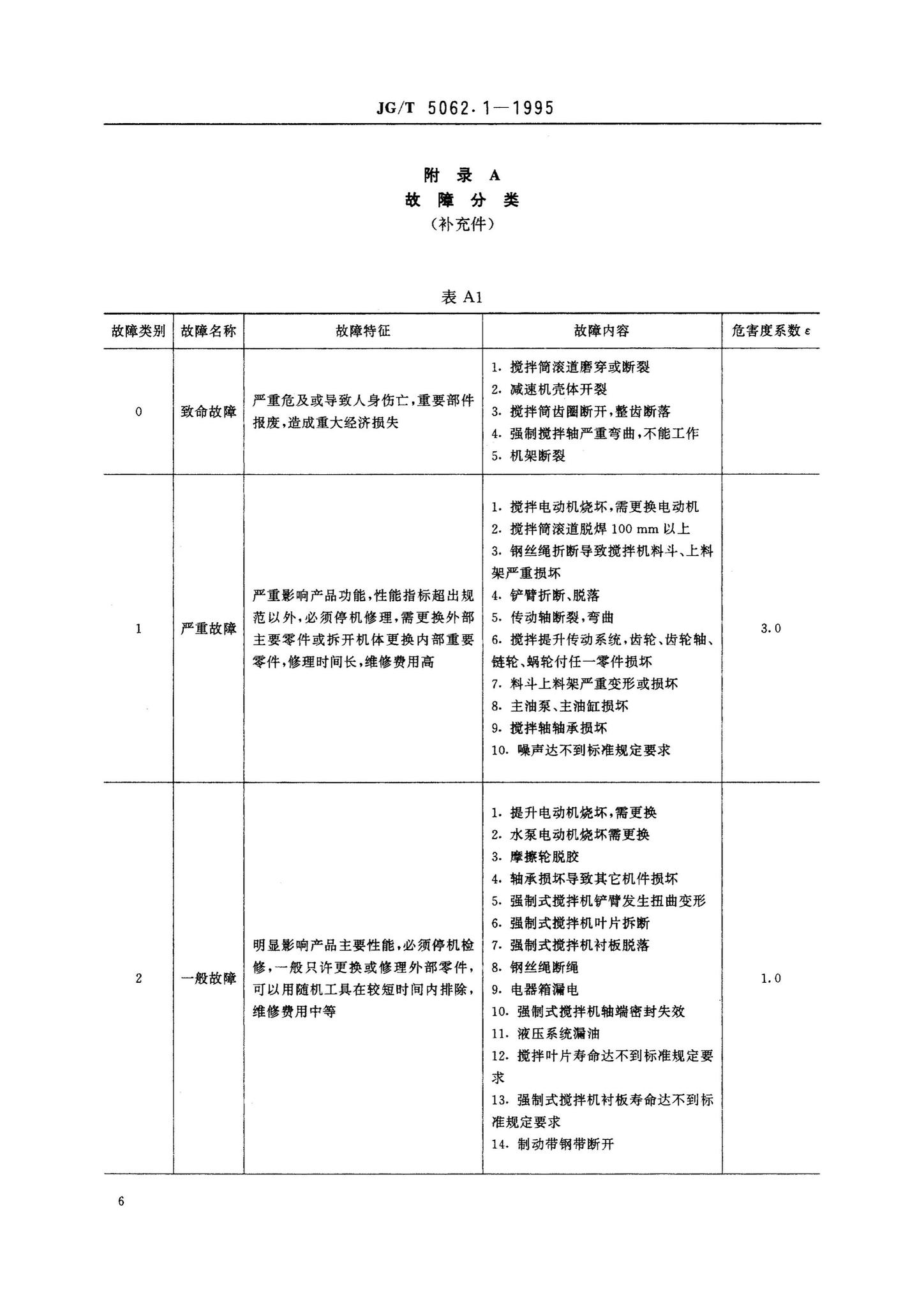 JG/T5062.1-1995--混凝土搅拌机可靠性试验方法