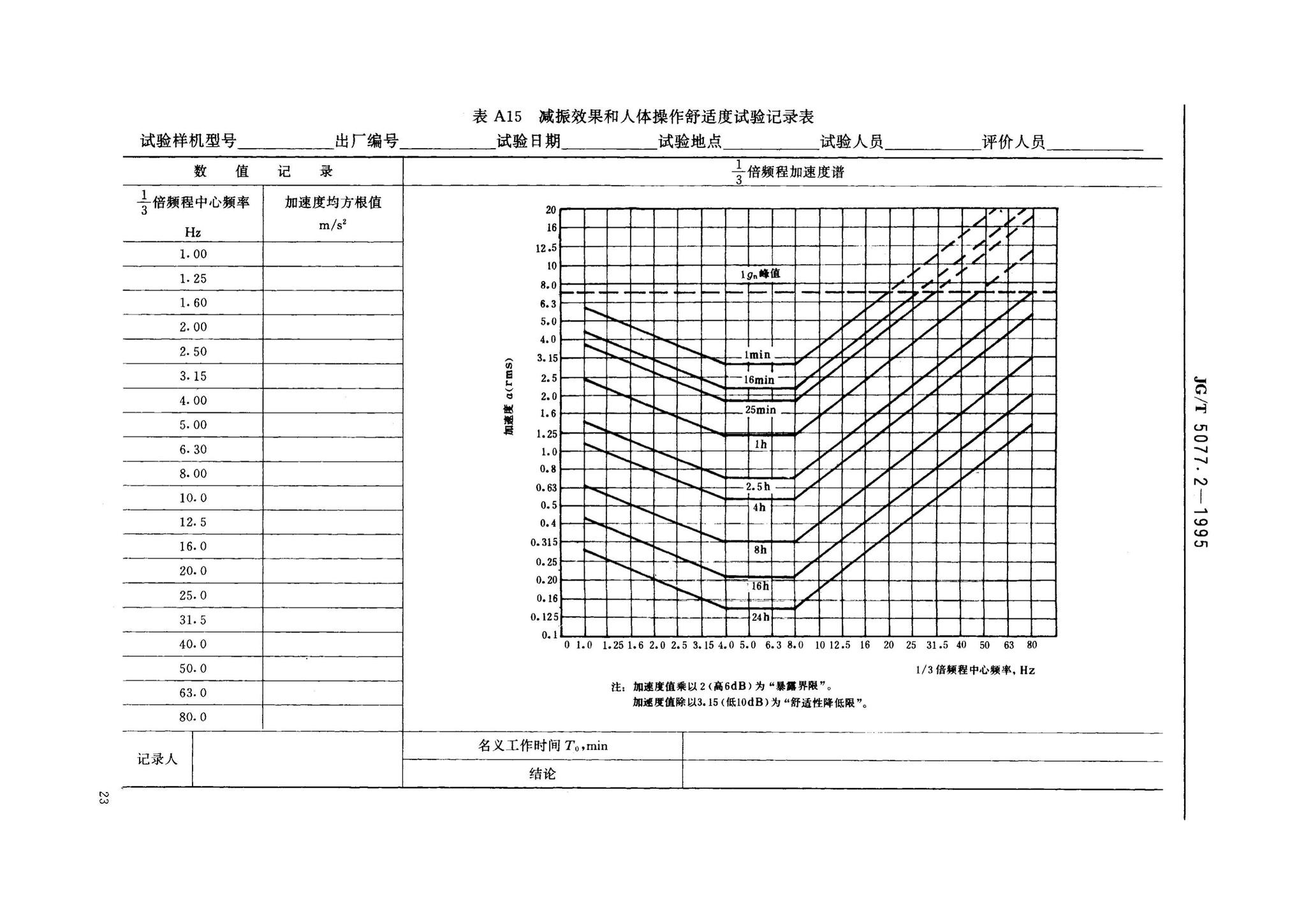 JG/T5077.2-1995--振荡压路机性能试验方法