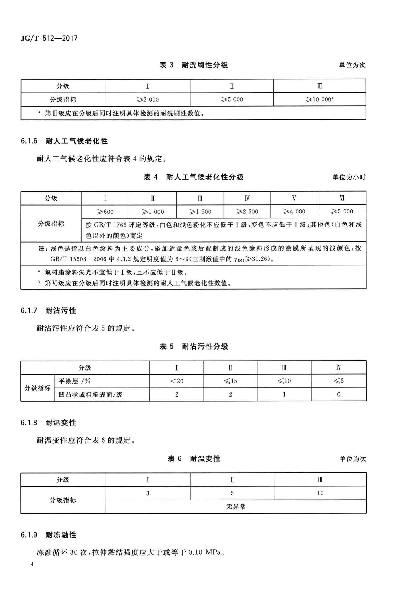 JG/T512-2017--建筑外墙涂料通用技术要求