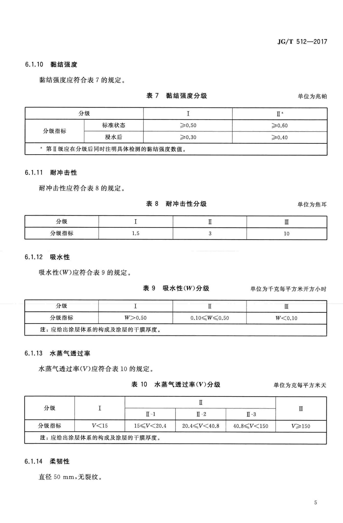 JG/T512-2017--建筑外墙涂料通用技术要求