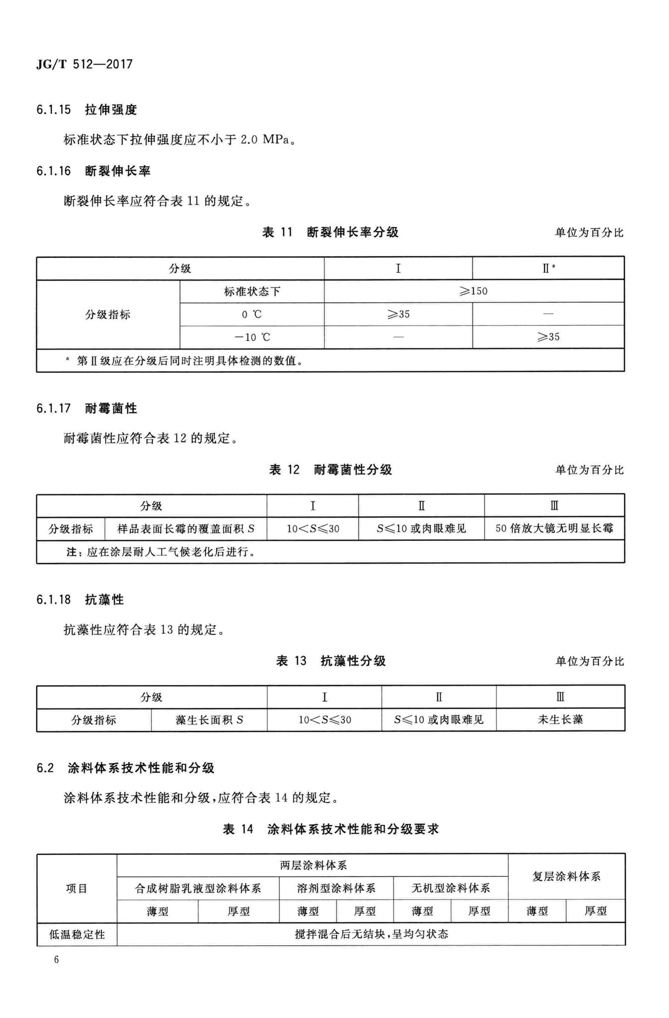 JG/T512-2017--建筑外墙涂料通用技术要求