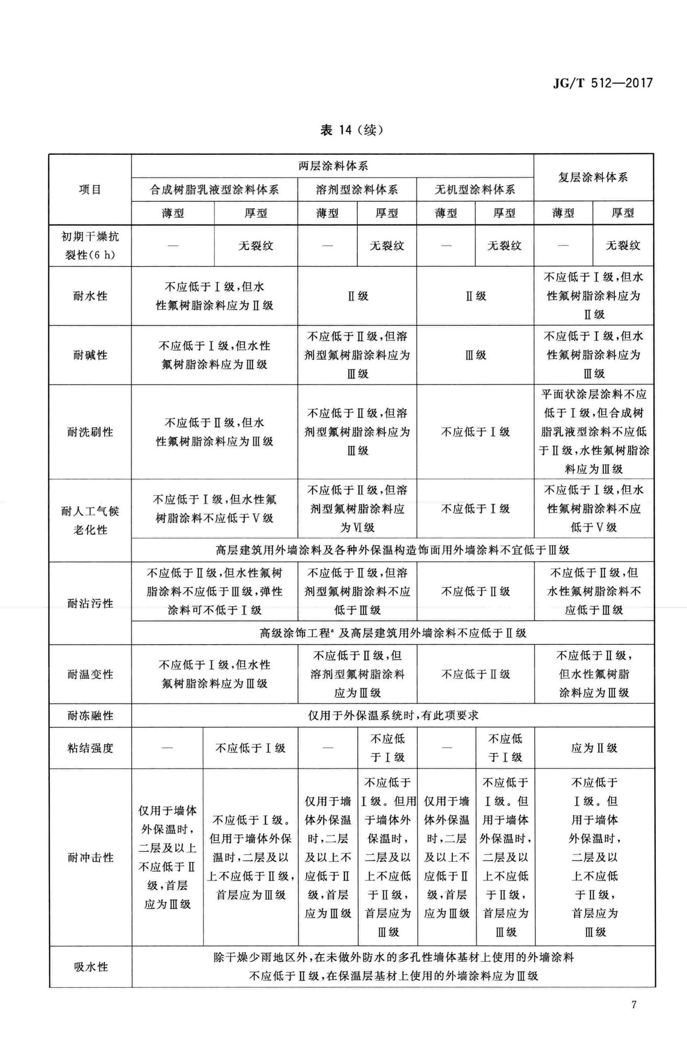 JG/T512-2017--建筑外墙涂料通用技术要求