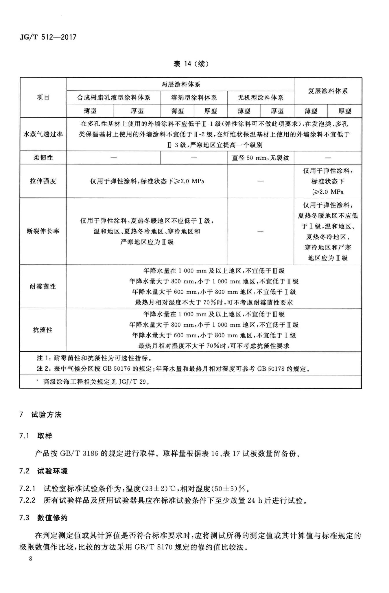 JG/T512-2017--建筑外墙涂料通用技术要求