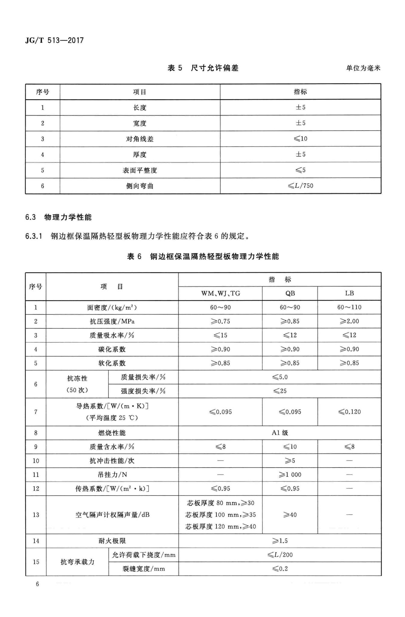 JG/T513-2017--钢边框保温隔热轻型板