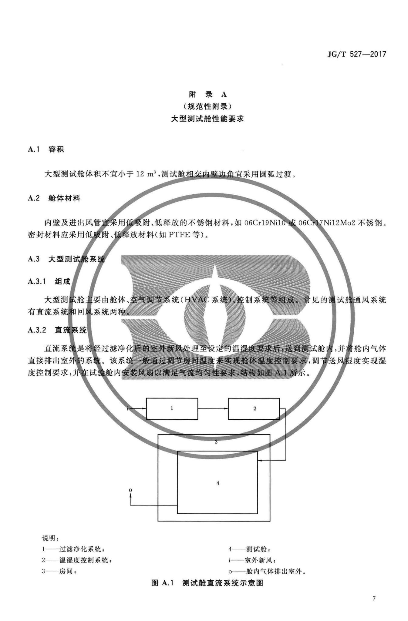 JG/T527-2017--木制品甲醛和挥发性有机物释放率测试方法——大型测试舱法