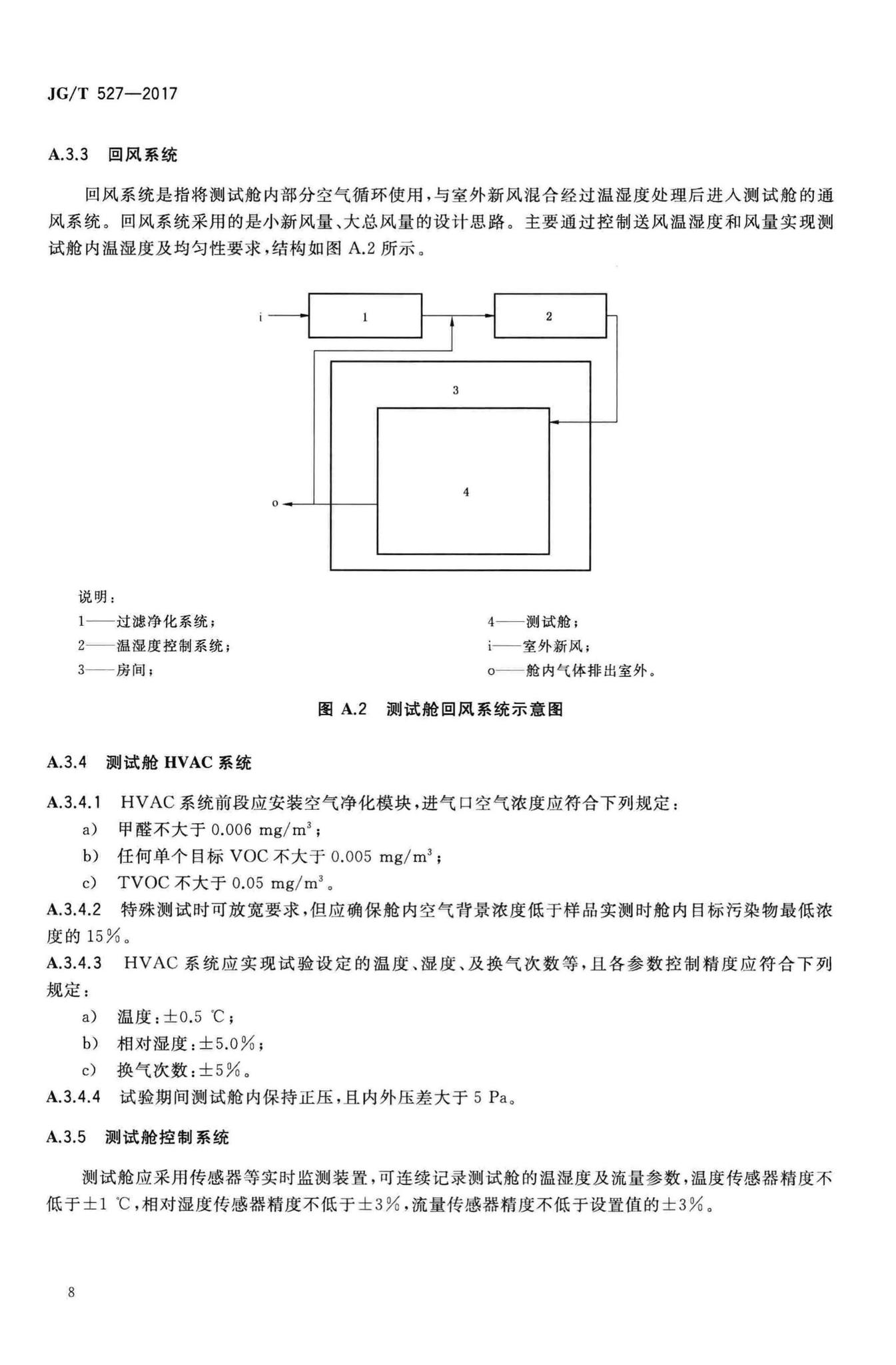 JG/T527-2017--木制品甲醛和挥发性有机物释放率测试方法——大型测试舱法