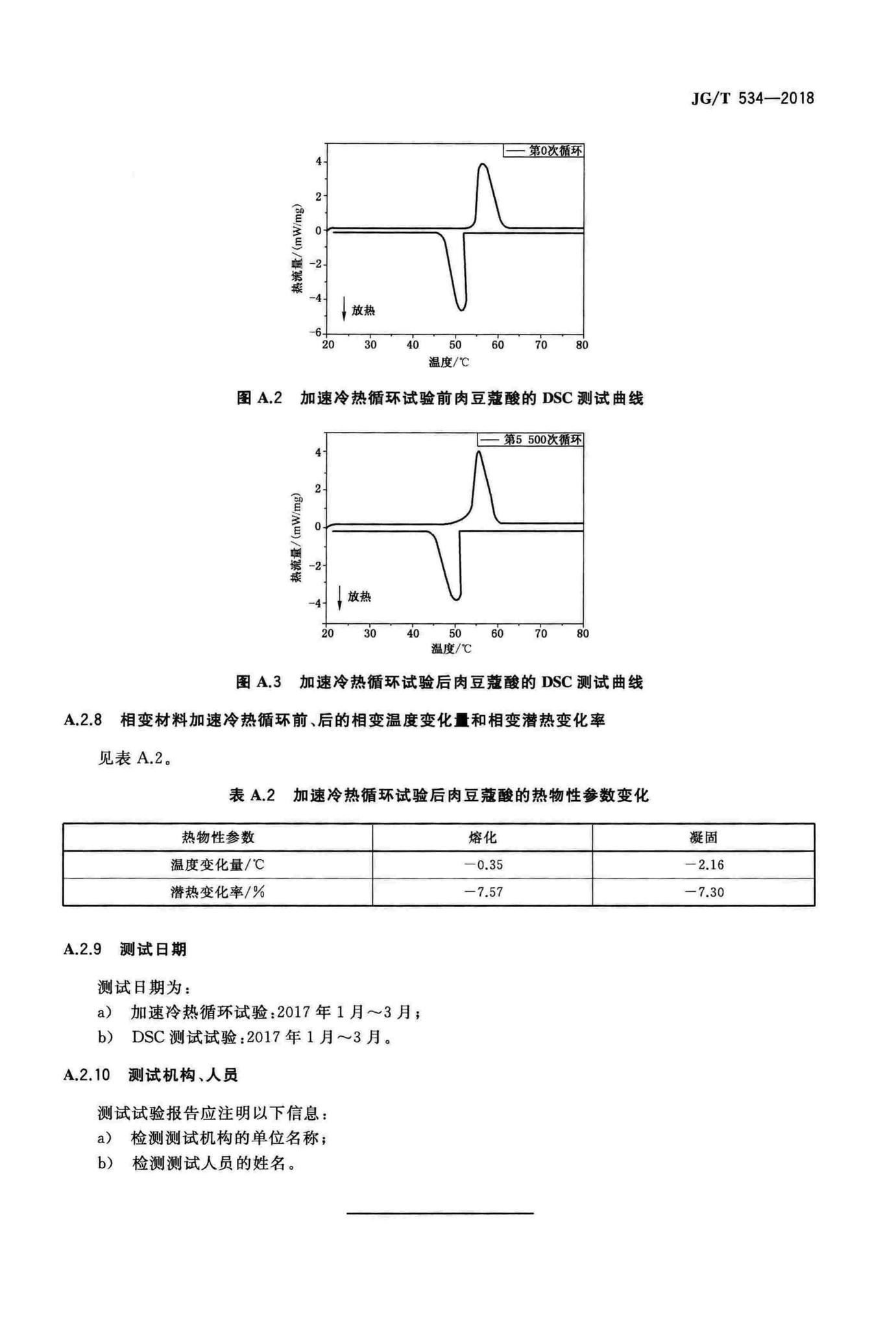 JG/T534-2018--建筑用相变材料热可靠性测试方法