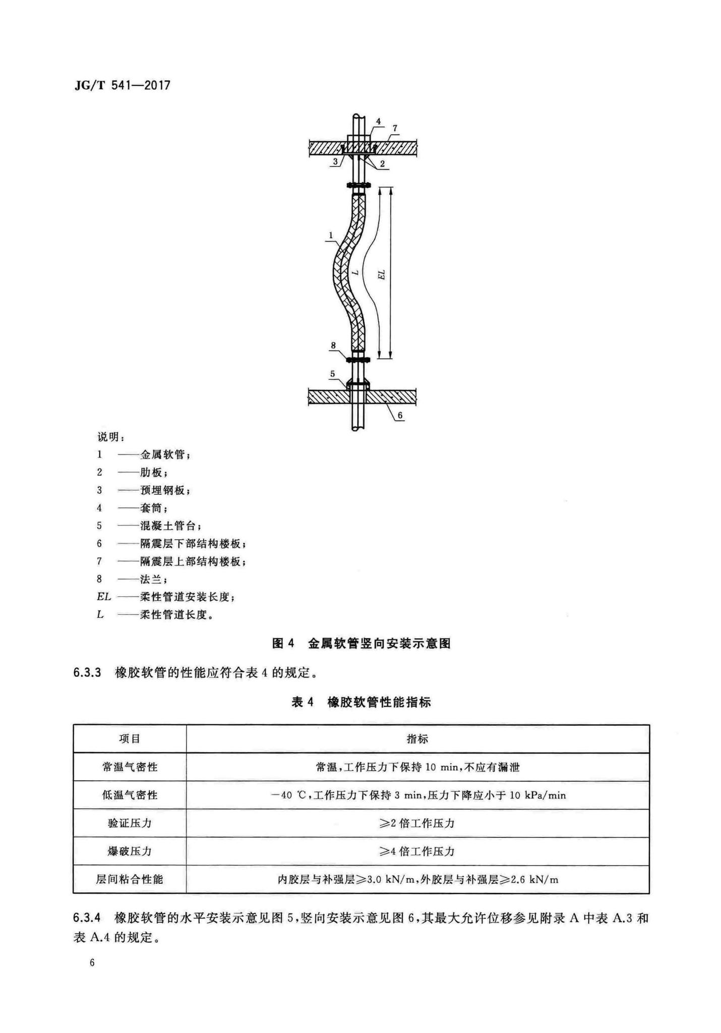 JG/T541-2017--建筑隔震柔性管道