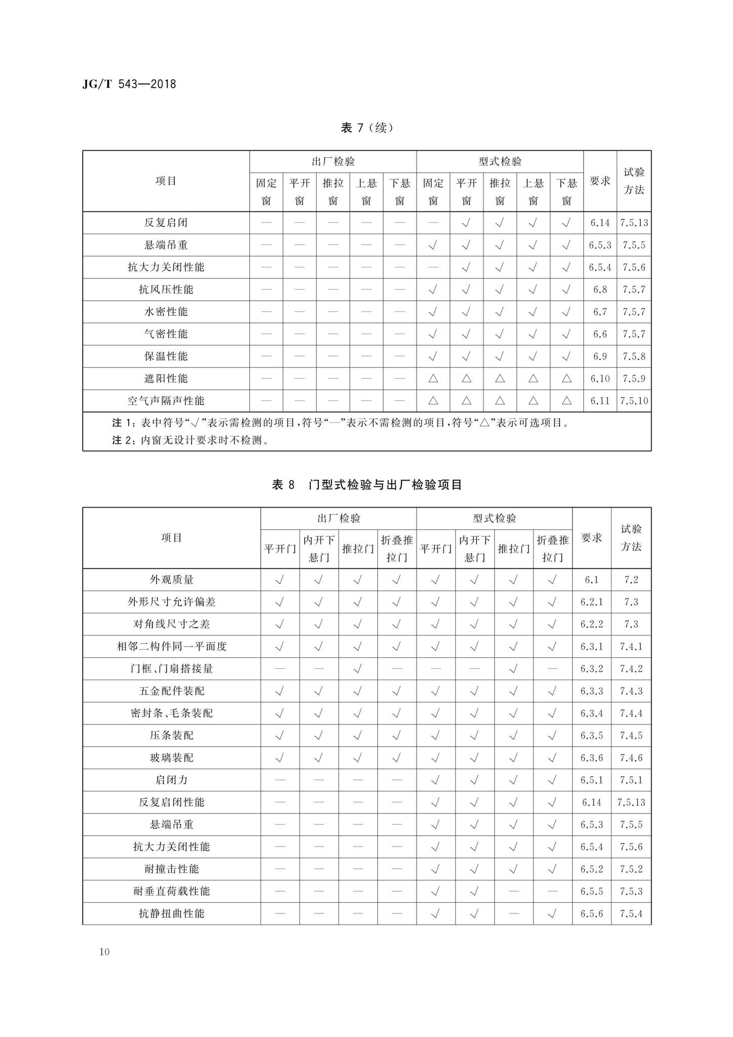 JG/T543-2018--铝塑共挤门窗