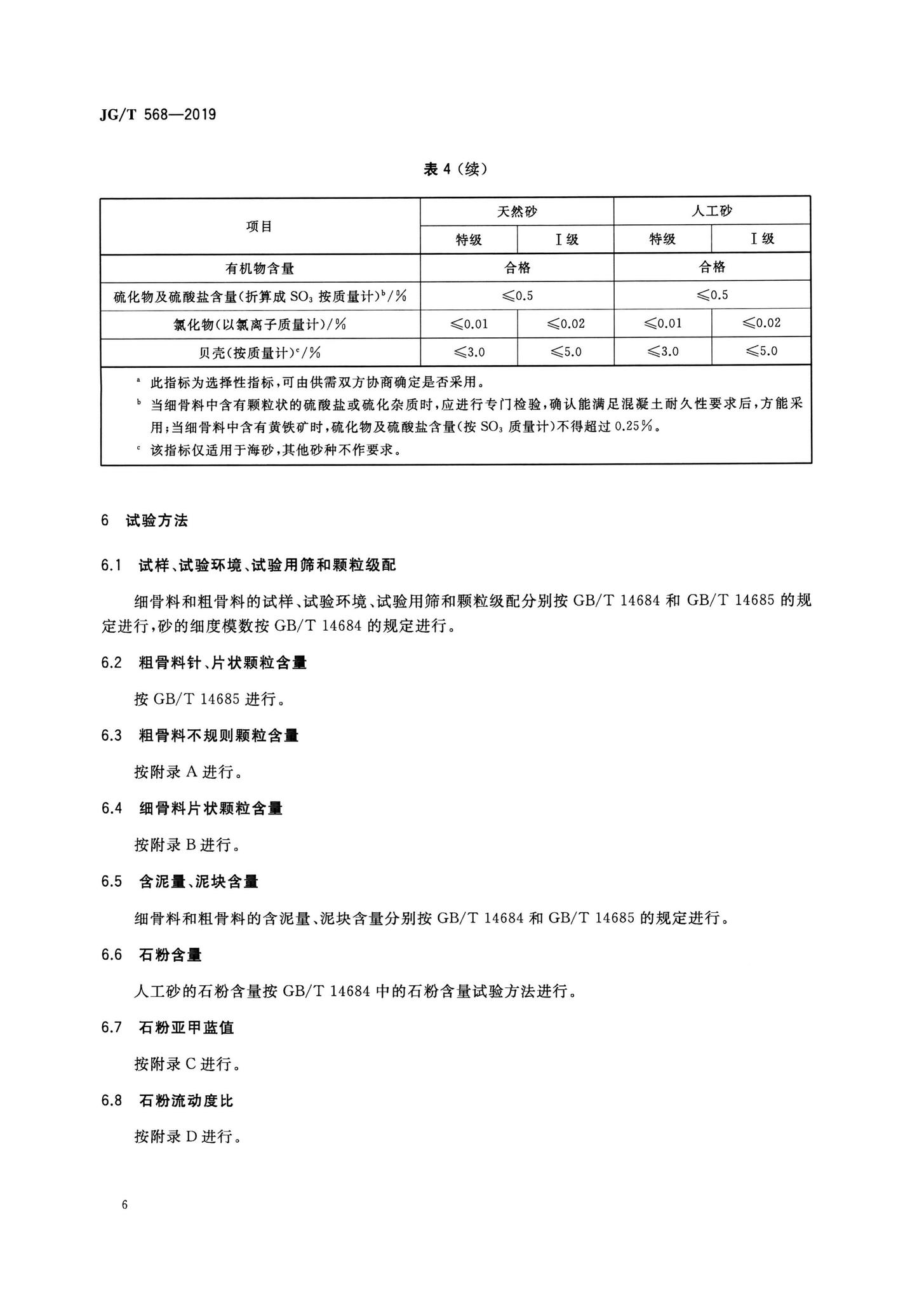 JG/T568-2019--高性能混凝土用骨料