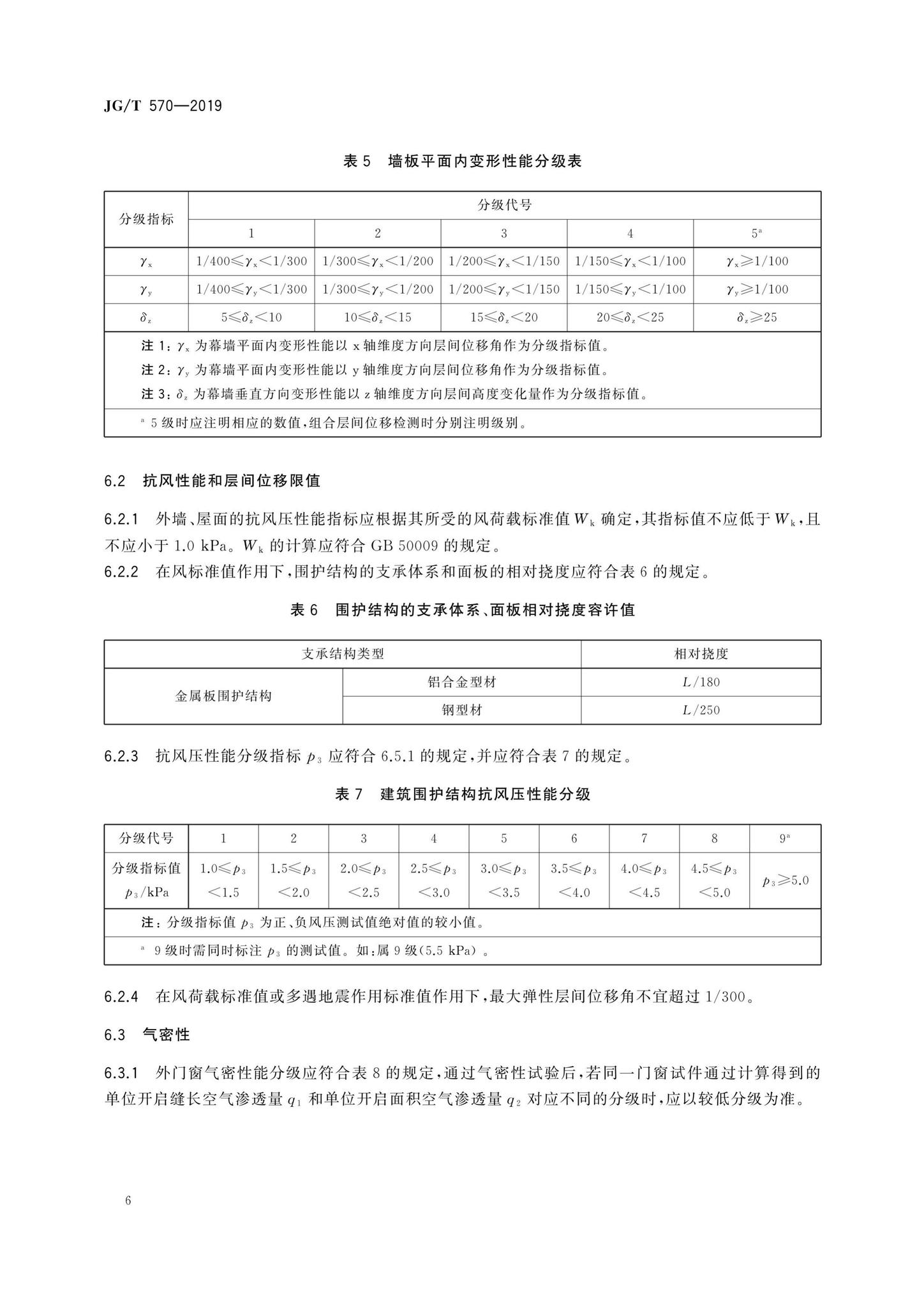 JG/T570-2019--装配式铝合金低层房屋及移动屋