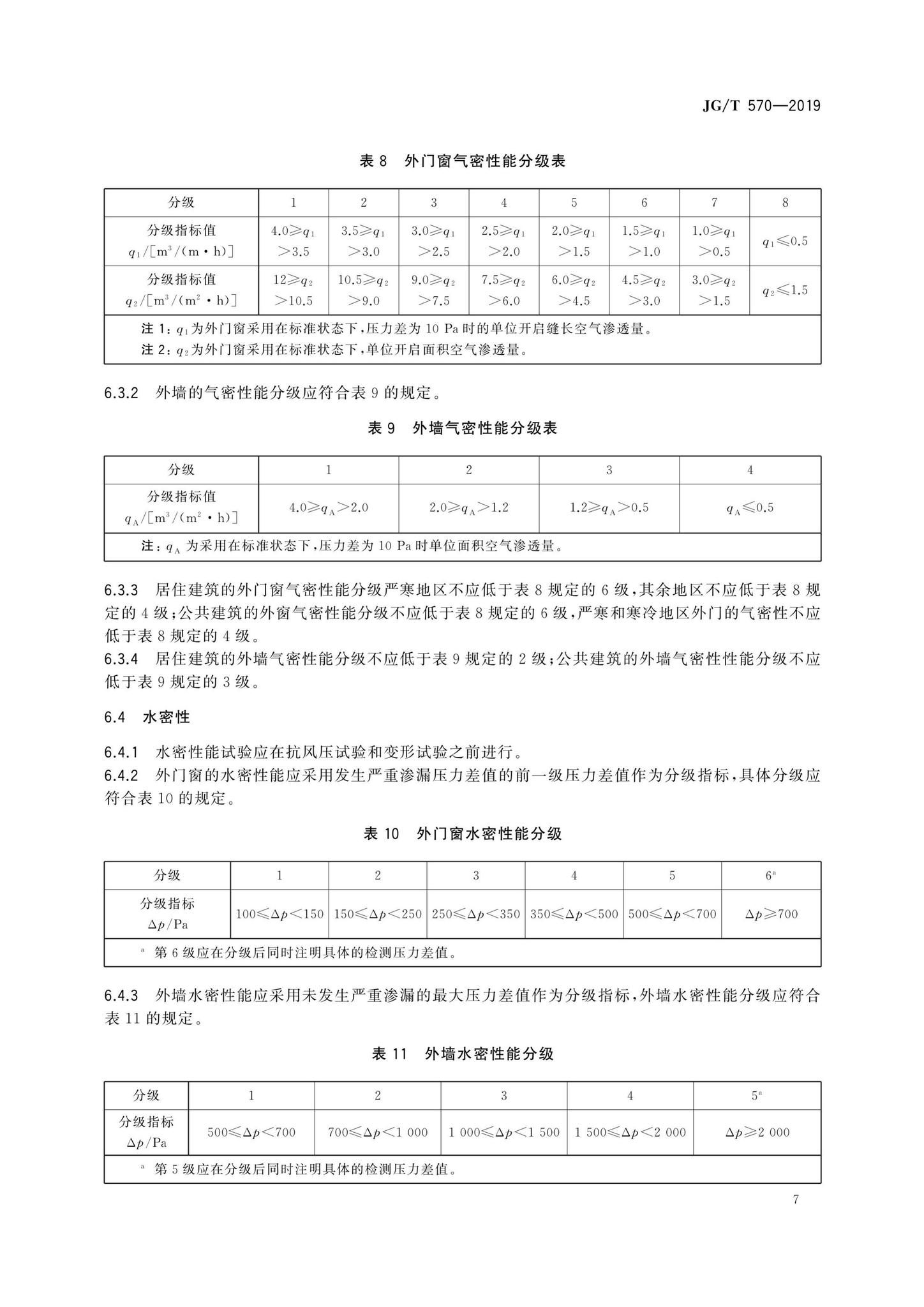 JG/T570-2019--装配式铝合金低层房屋及移动屋