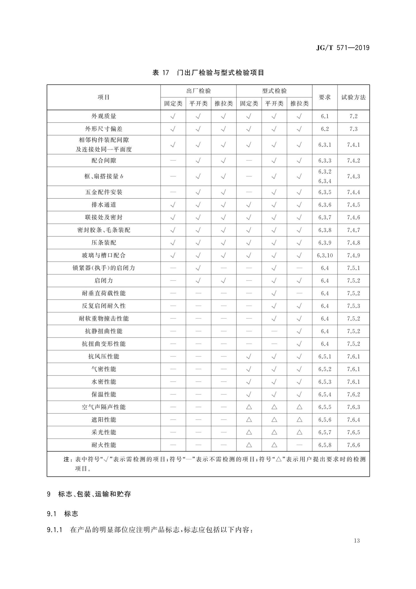 JG/T571-2019--玻纤增强聚氨酯节能门窗