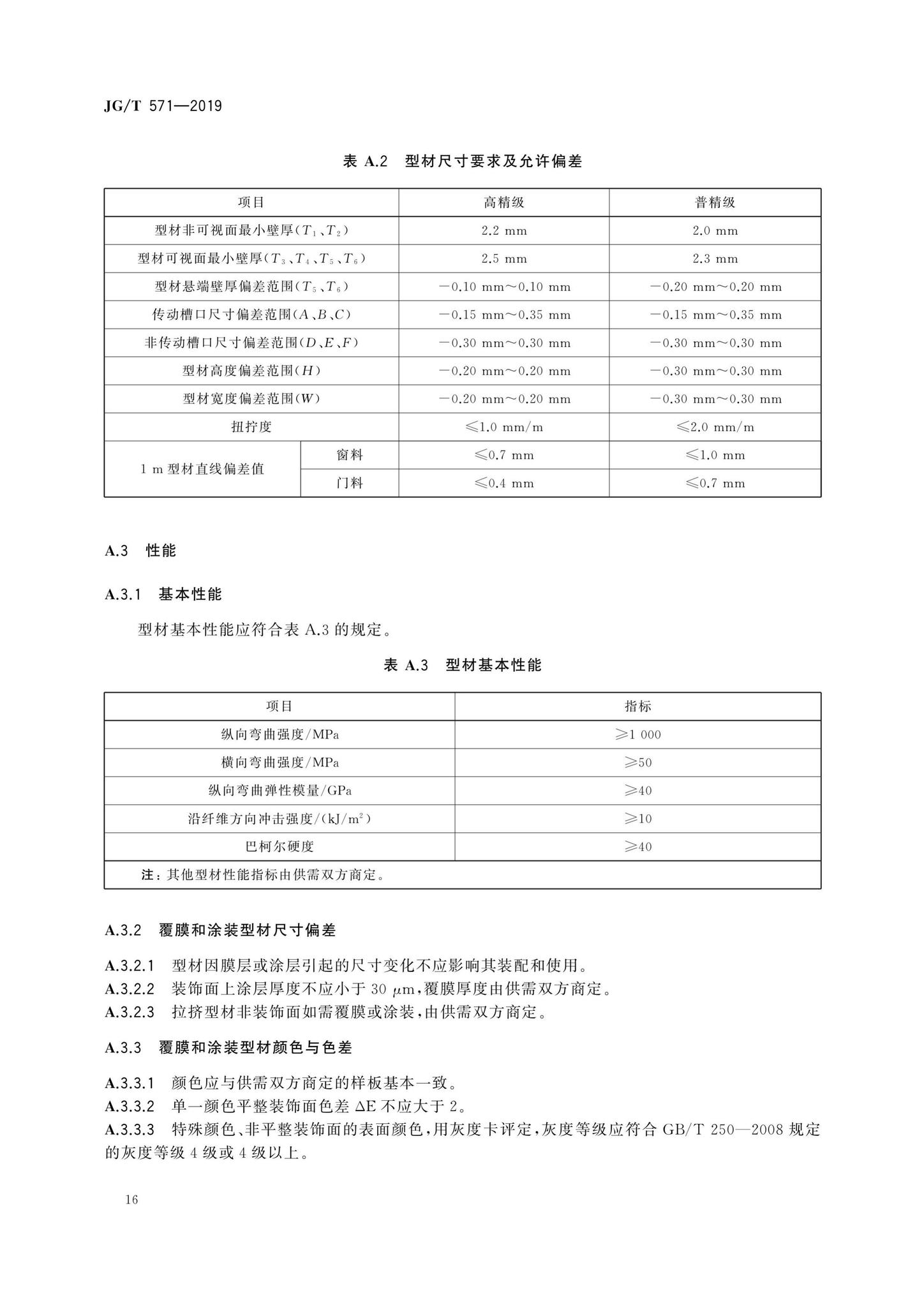 JG/T571-2019--玻纤增强聚氨酯节能门窗