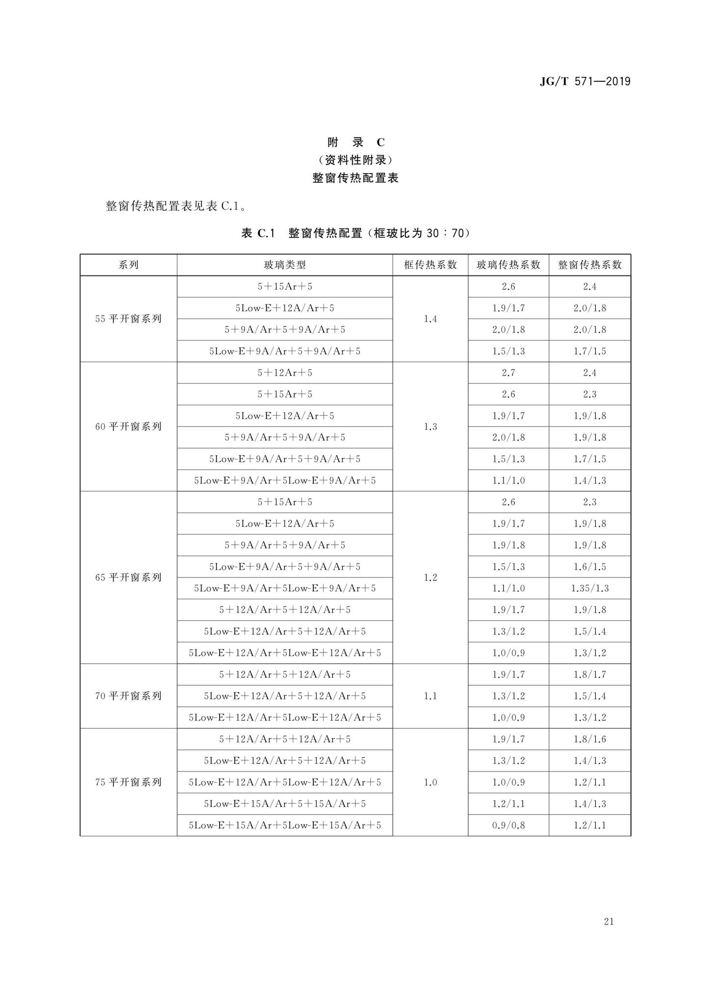 JG/T571-2019--玻纤增强聚氨酯节能门窗