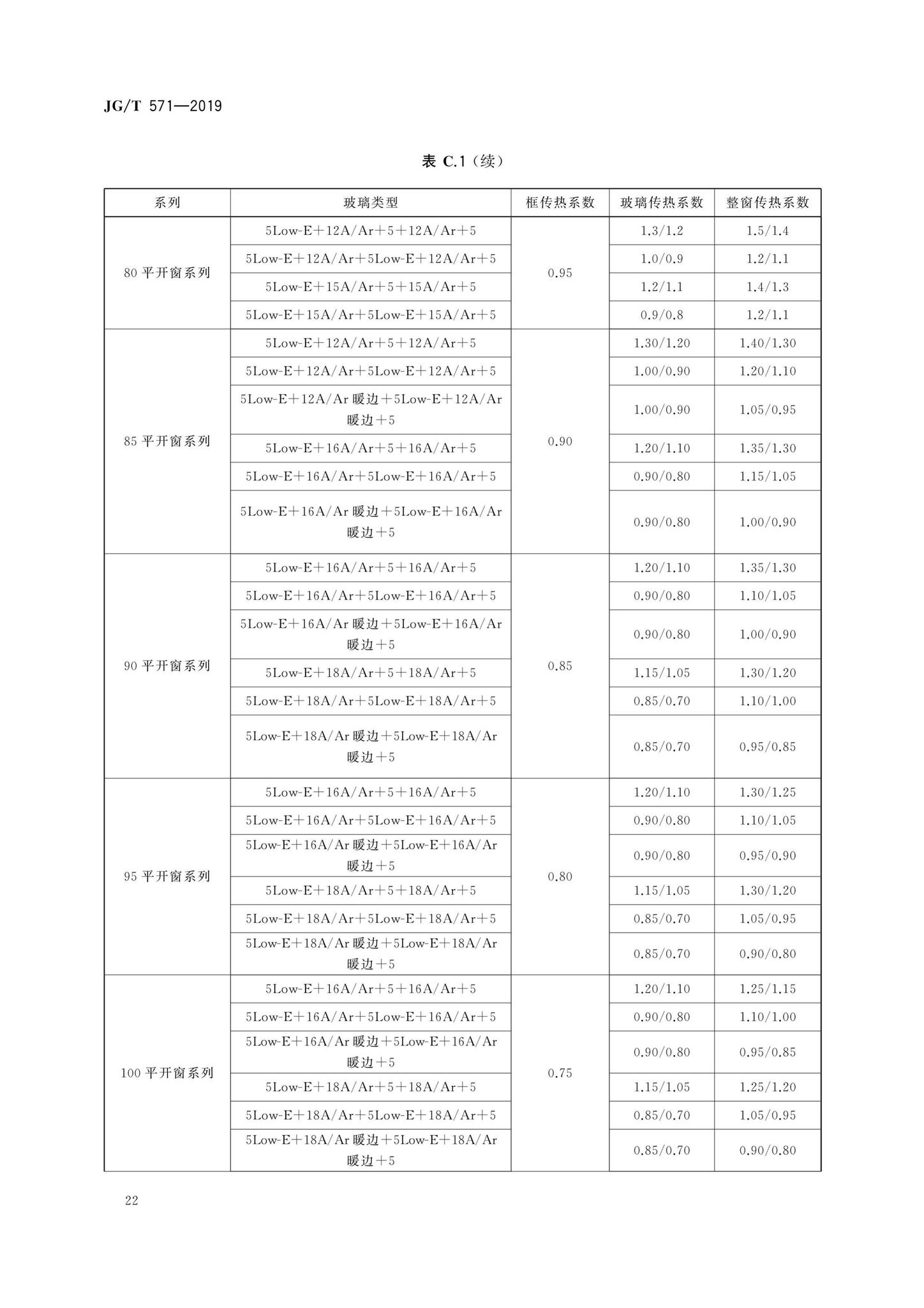 JG/T571-2019--玻纤增强聚氨酯节能门窗