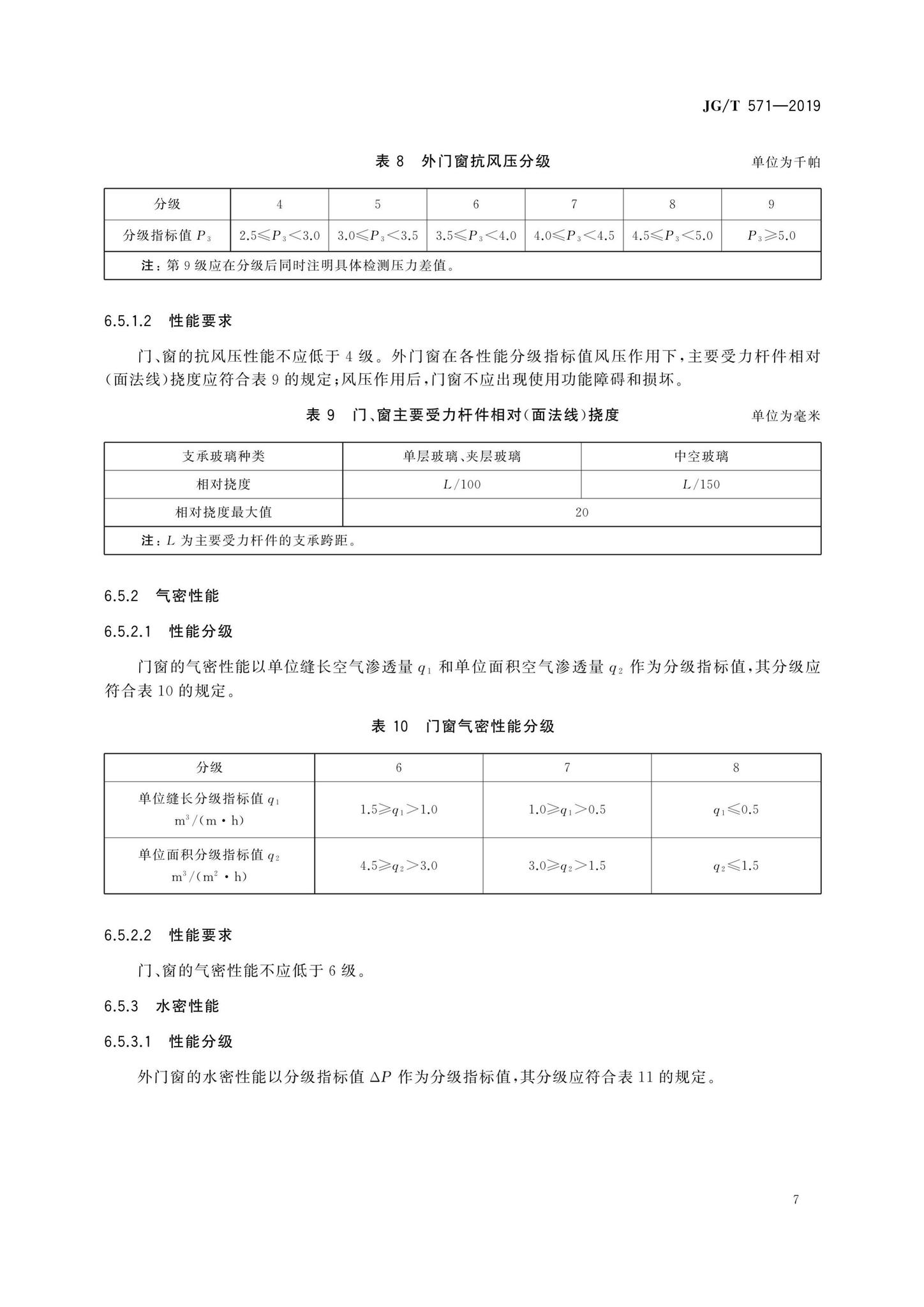 JG/T571-2019--玻纤增强聚氨酯节能门窗