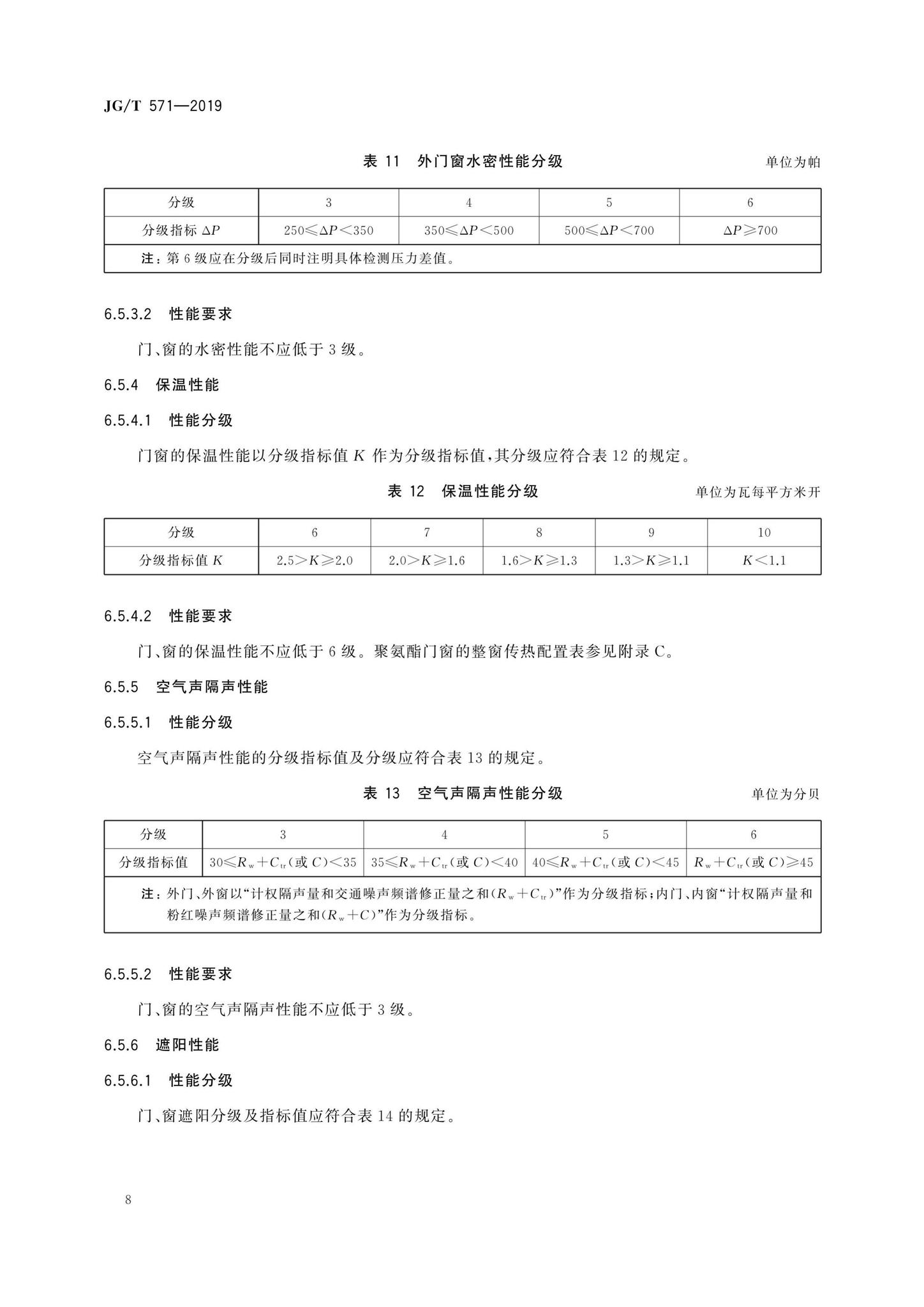 JG/T571-2019--玻纤增强聚氨酯节能门窗