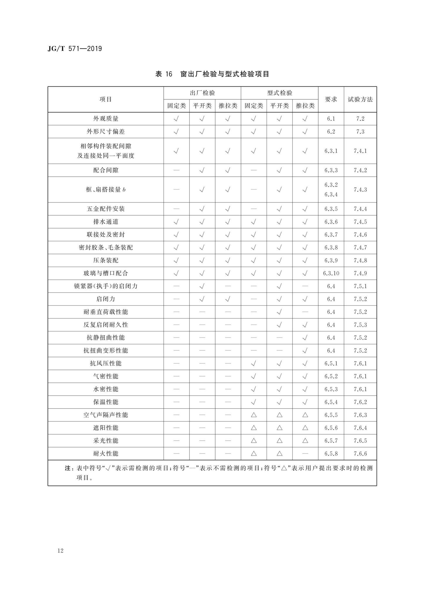 JG/T571-2019--玻纤增强聚氨酯节能门窗