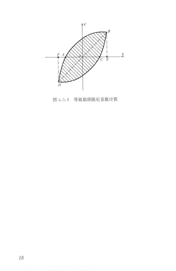 JGJ/T101-2015--建筑抗震试验规程