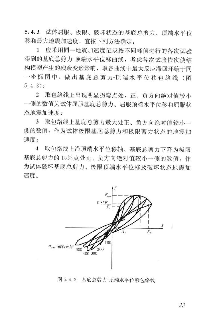 JGJ/T101-2015--建筑抗震试验规程