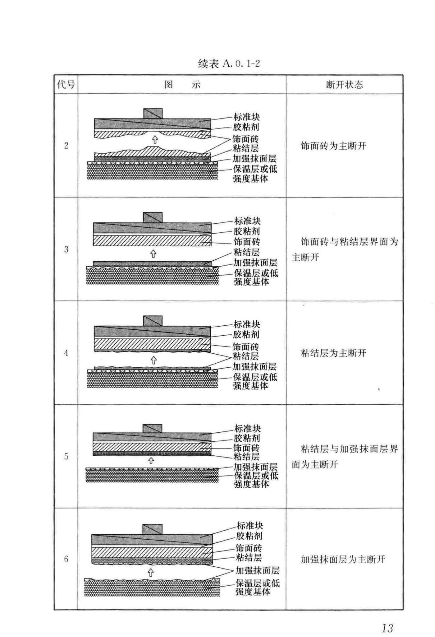 JGJ/T110-2017--建筑工程饰面砖粘结强度检验标准