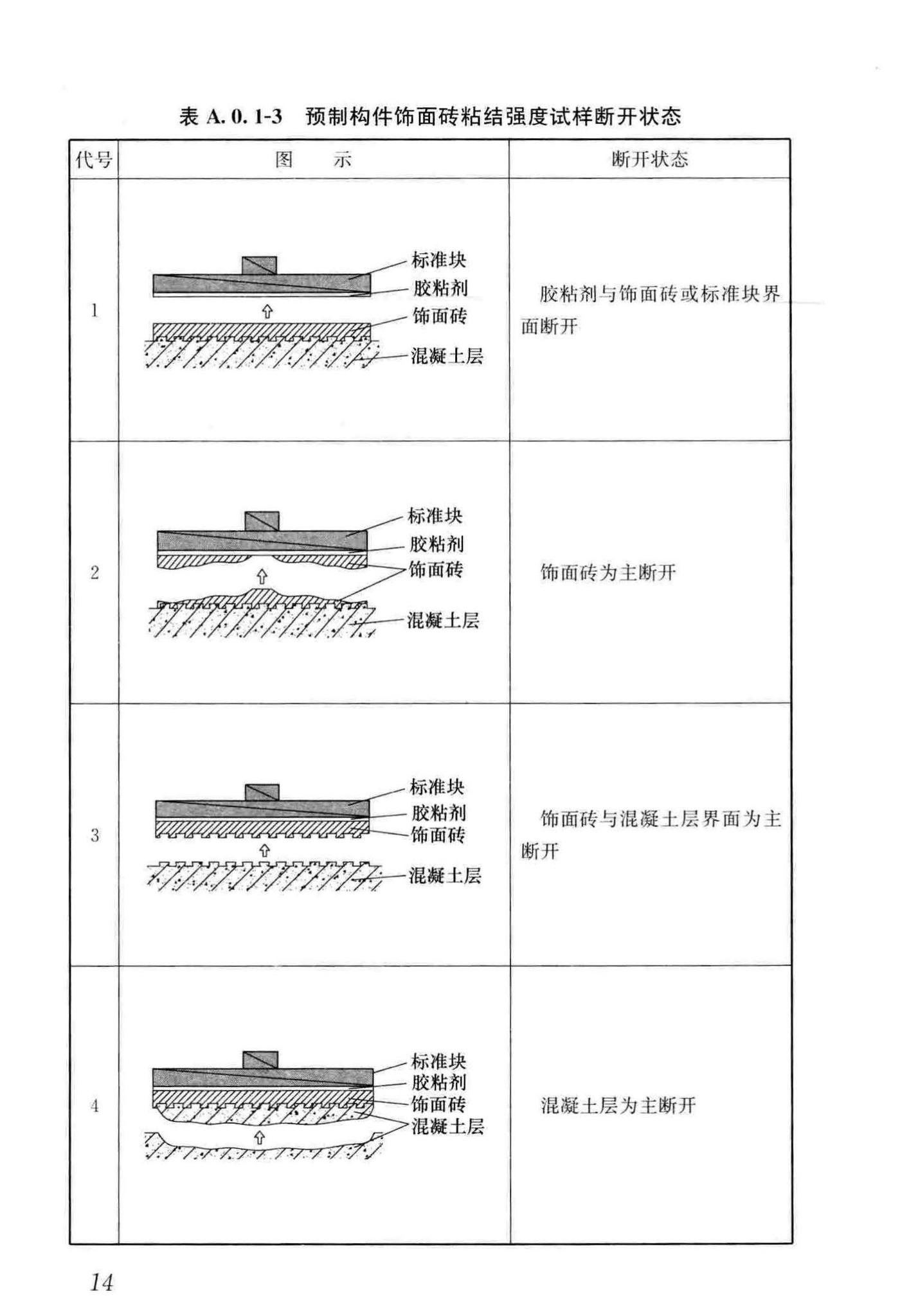 JGJ/T110-2017--建筑工程饰面砖粘结强度检验标准