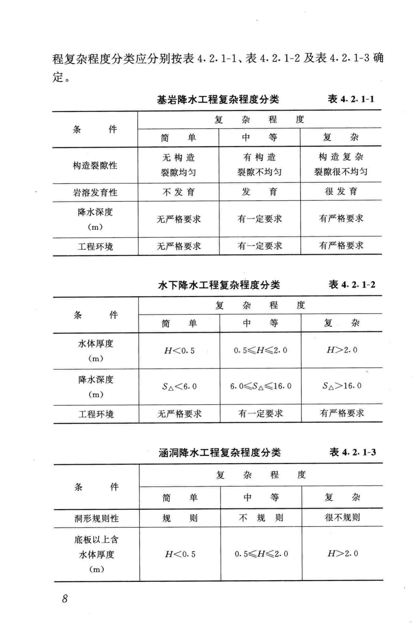 JGJ/T111-98--建筑与市政降水工程技术规范