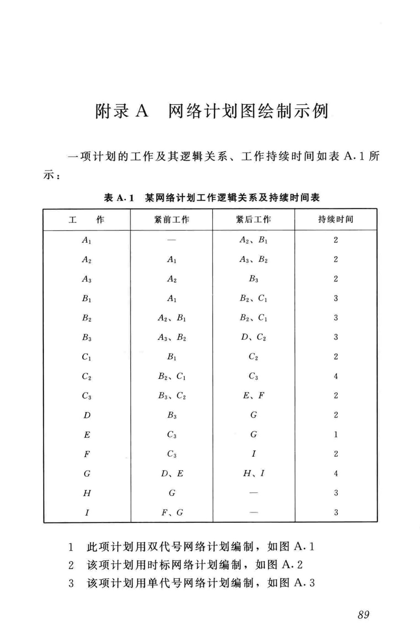 JGJ/T121-99--工程网络计划技术规程