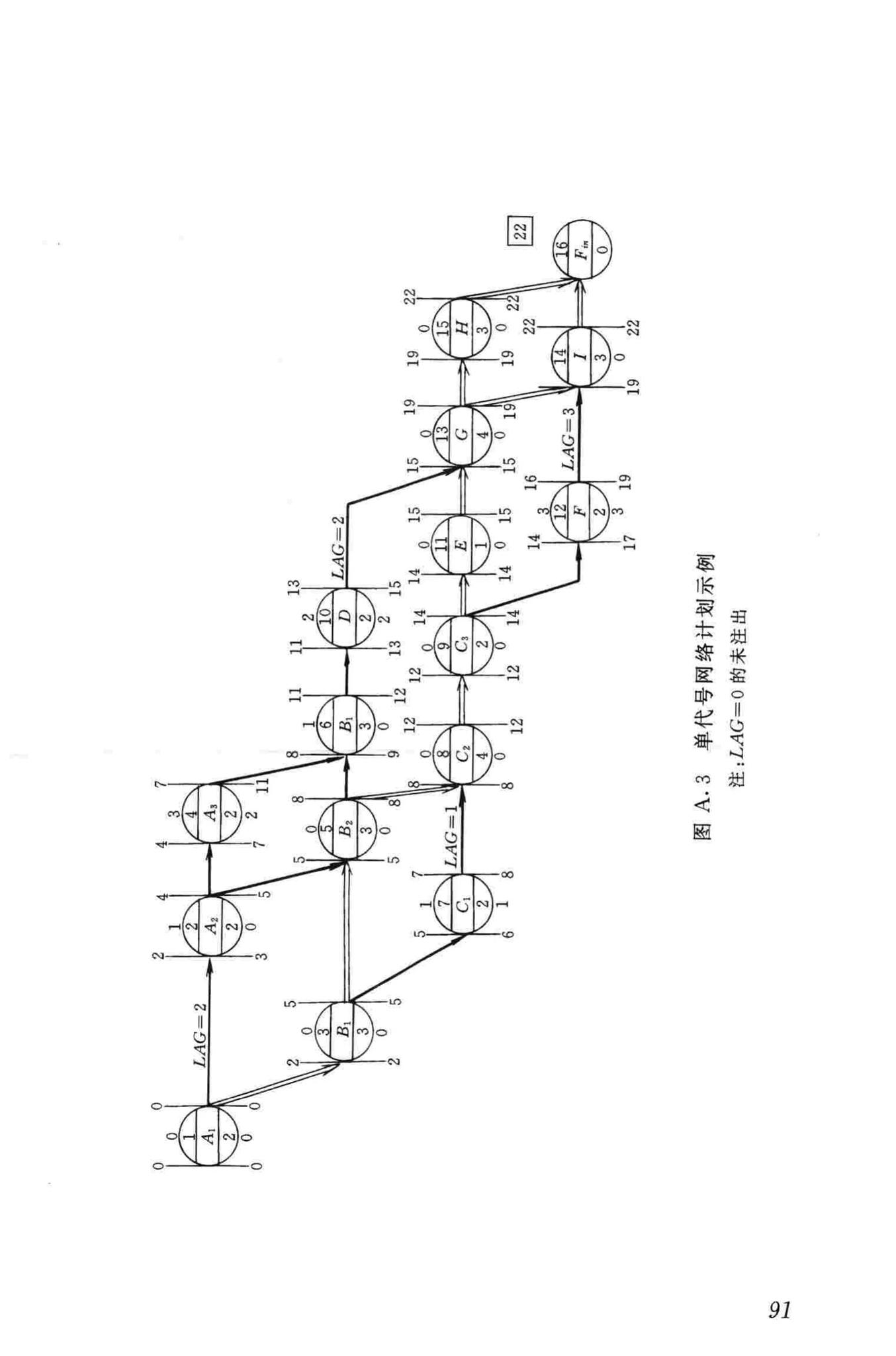 JGJ/T121-99--工程网络计划技术规程