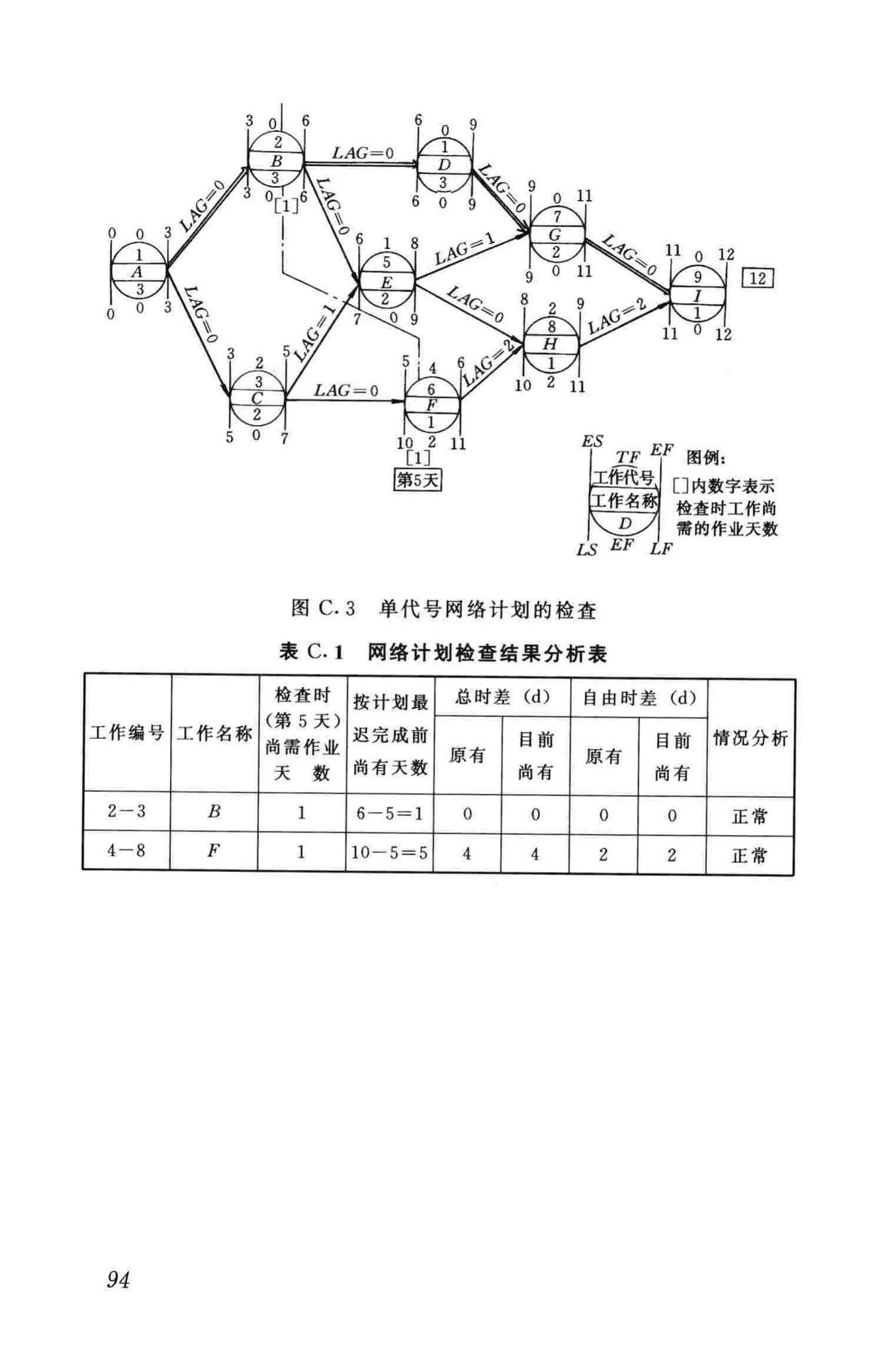 JGJ/T121-99--工程网络计划技术规程