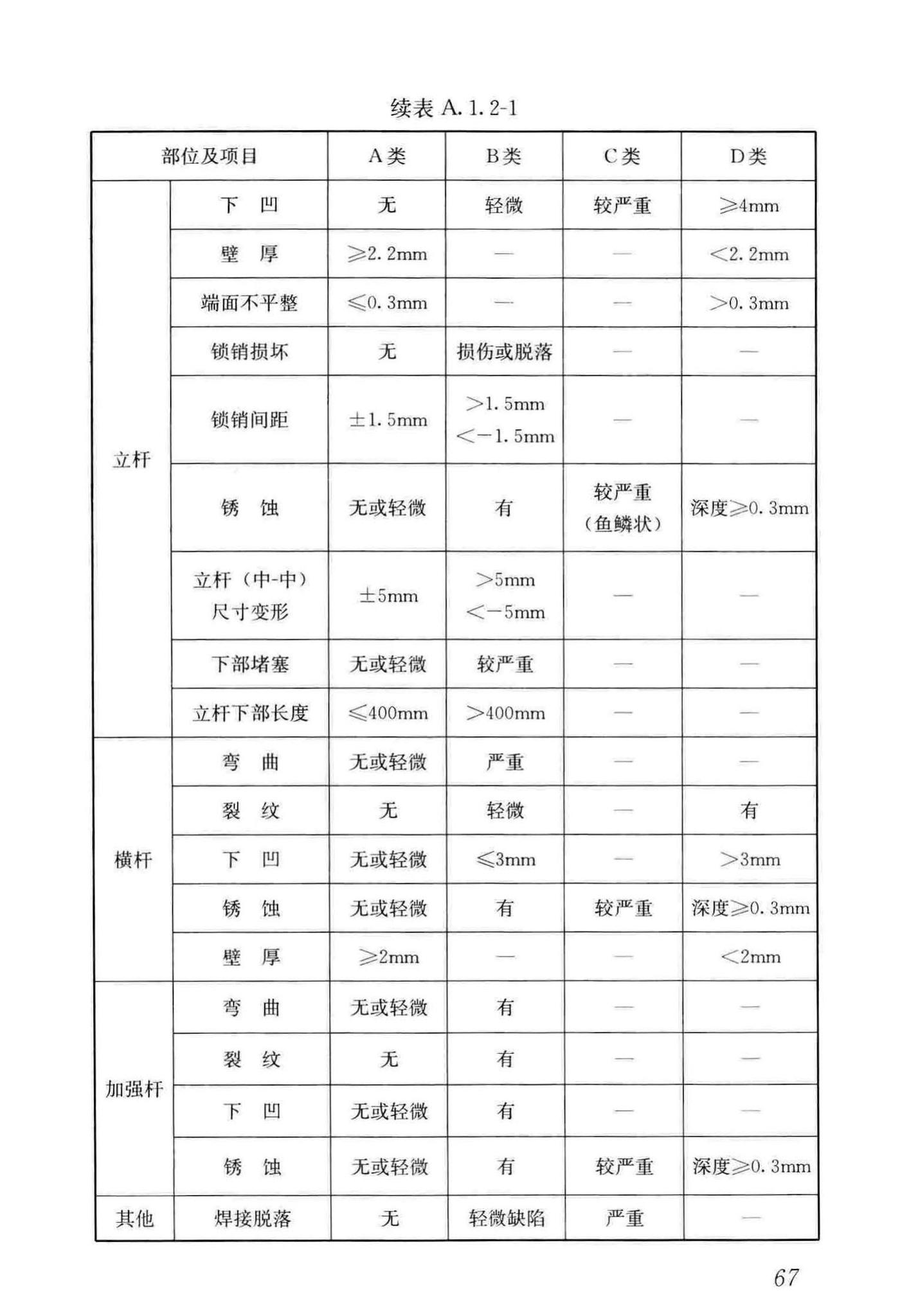 JGJ/T128-2019--建筑施工门式钢管脚手架安全技术标准