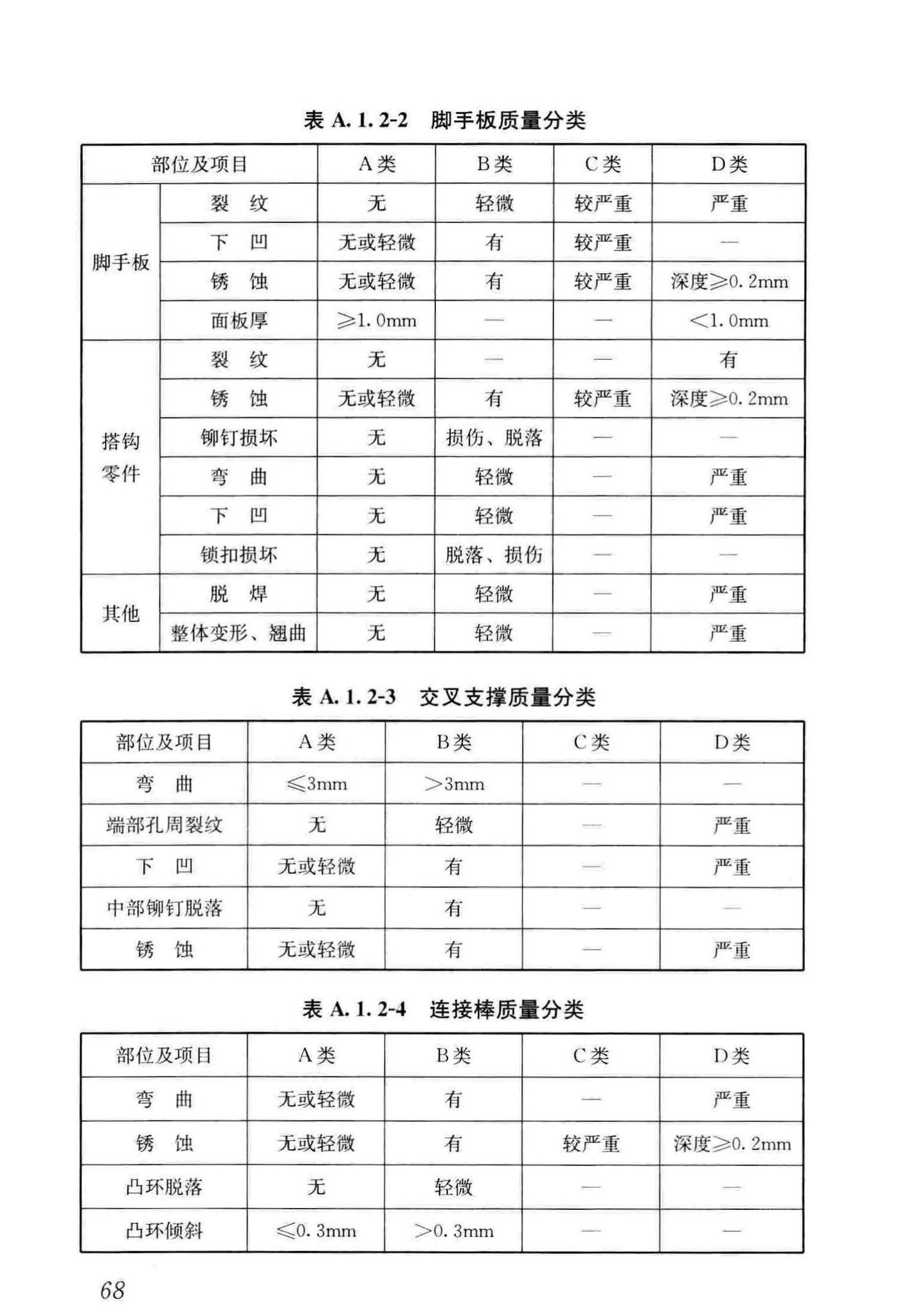 JGJ/T128-2019--建筑施工门式钢管脚手架安全技术标准