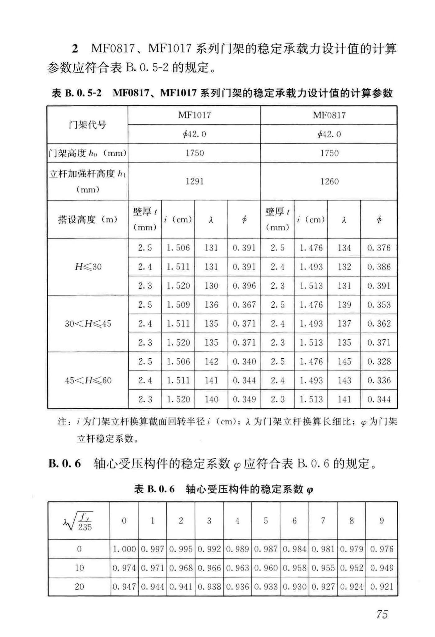 JGJ/T128-2019--建筑施工门式钢管脚手架安全技术标准