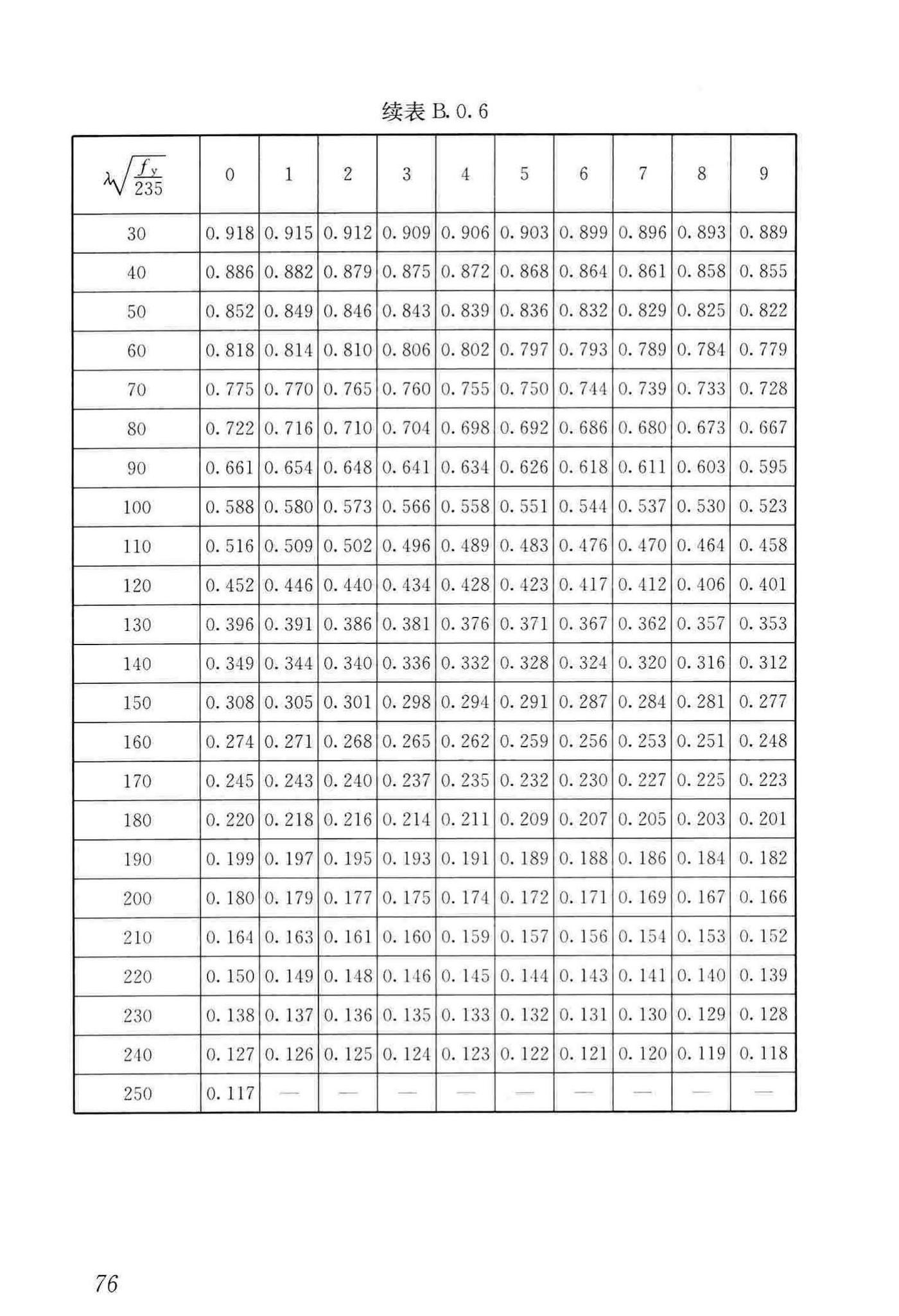 JGJ/T128-2019--建筑施工门式钢管脚手架安全技术标准