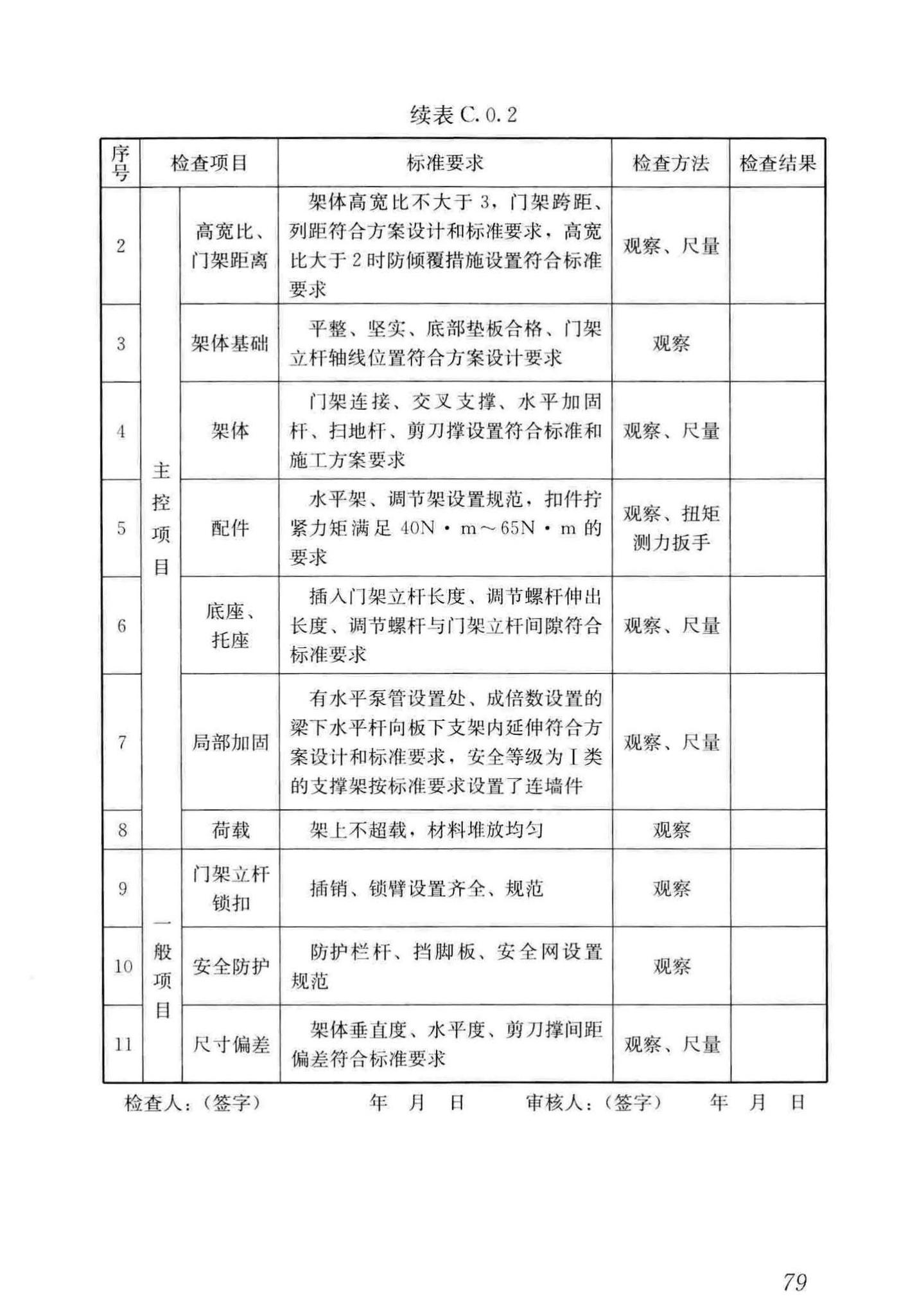 JGJ/T128-2019--建筑施工门式钢管脚手架安全技术标准