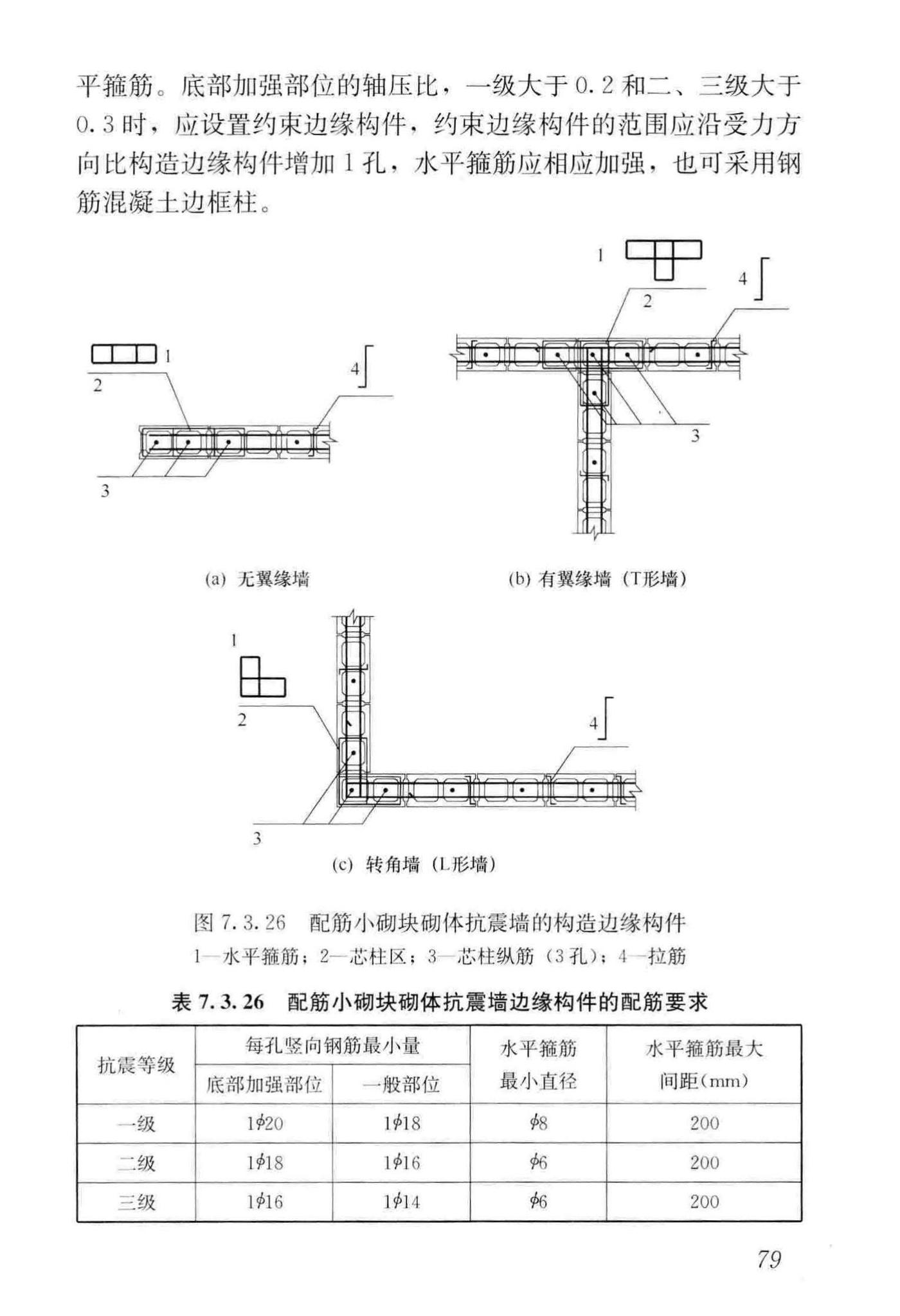 JGJ/T14-2011--混凝土小型空心砌块建筑技术规程