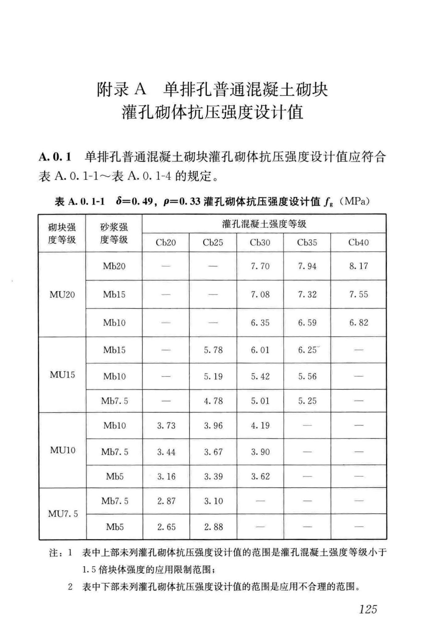 JGJ/T14-2011--混凝土小型空心砌块建筑技术规程