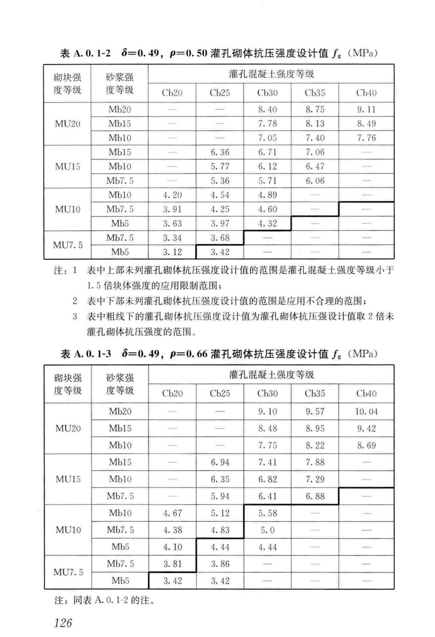 JGJ/T14-2011--混凝土小型空心砌块建筑技术规程