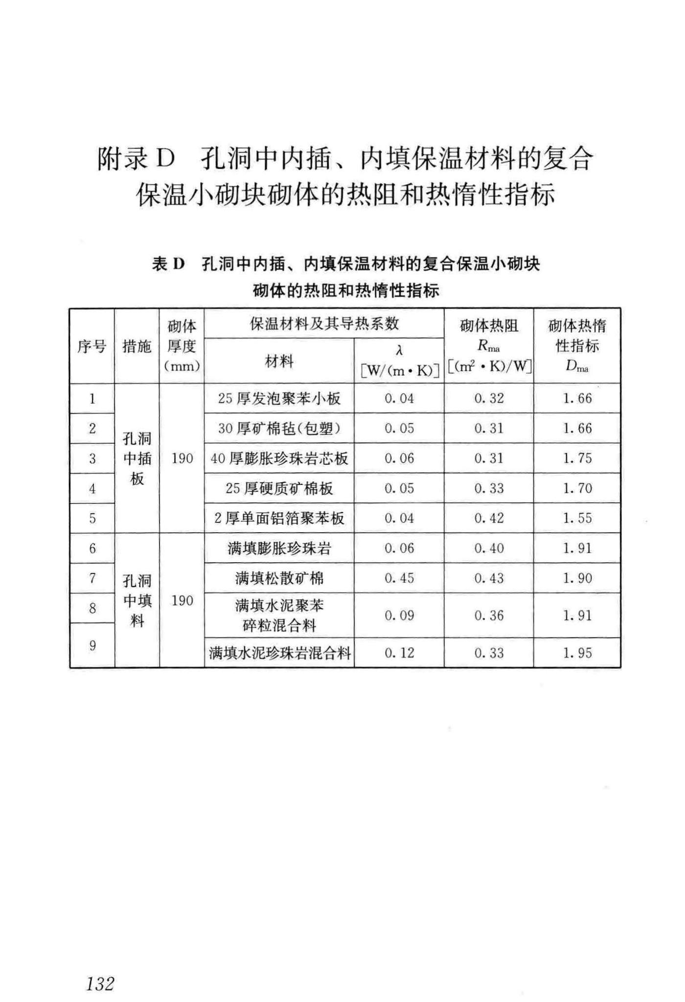 JGJ/T14-2011--混凝土小型空心砌块建筑技术规程