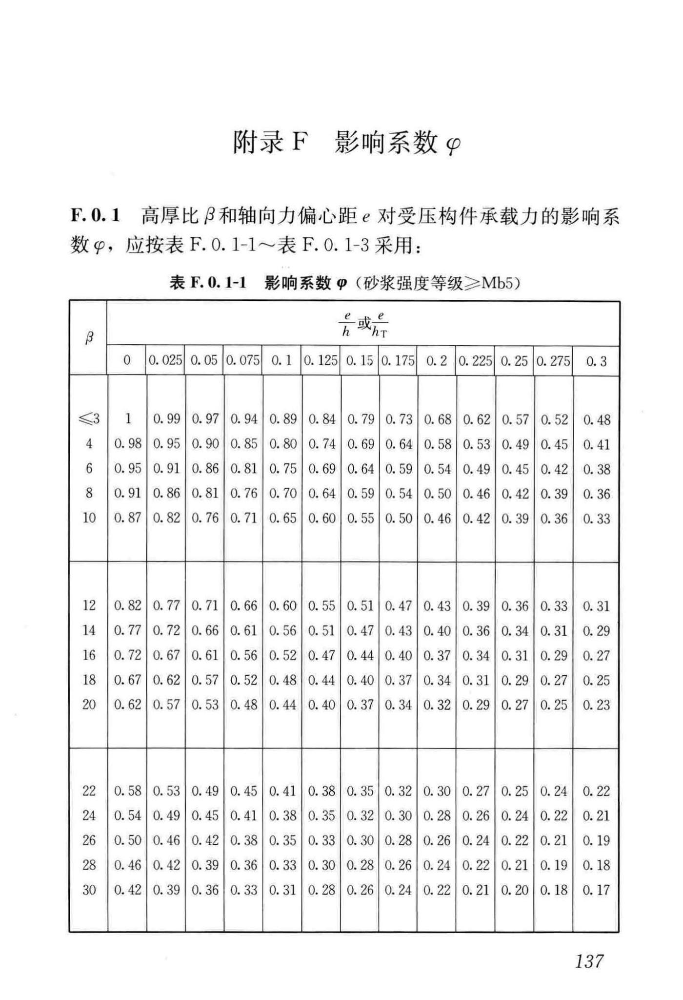 JGJ/T14-2011--混凝土小型空心砌块建筑技术规程