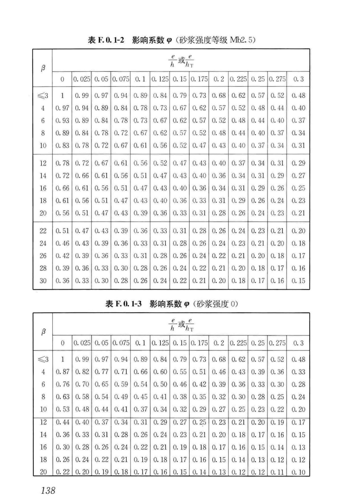 JGJ/T14-2011--混凝土小型空心砌块建筑技术规程