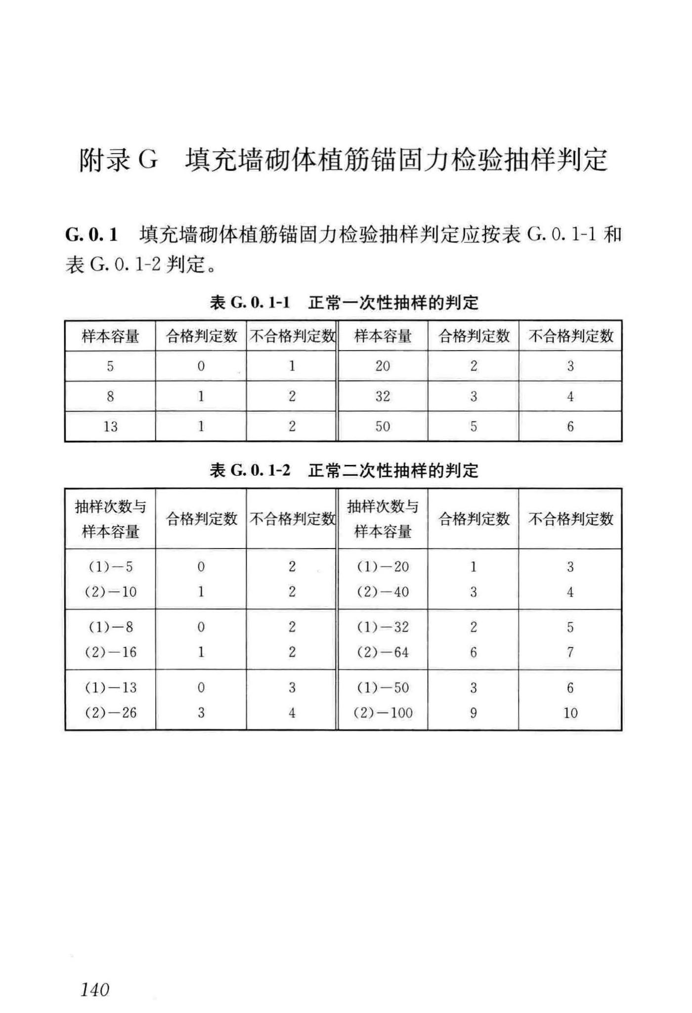 JGJ/T14-2011--混凝土小型空心砌块建筑技术规程