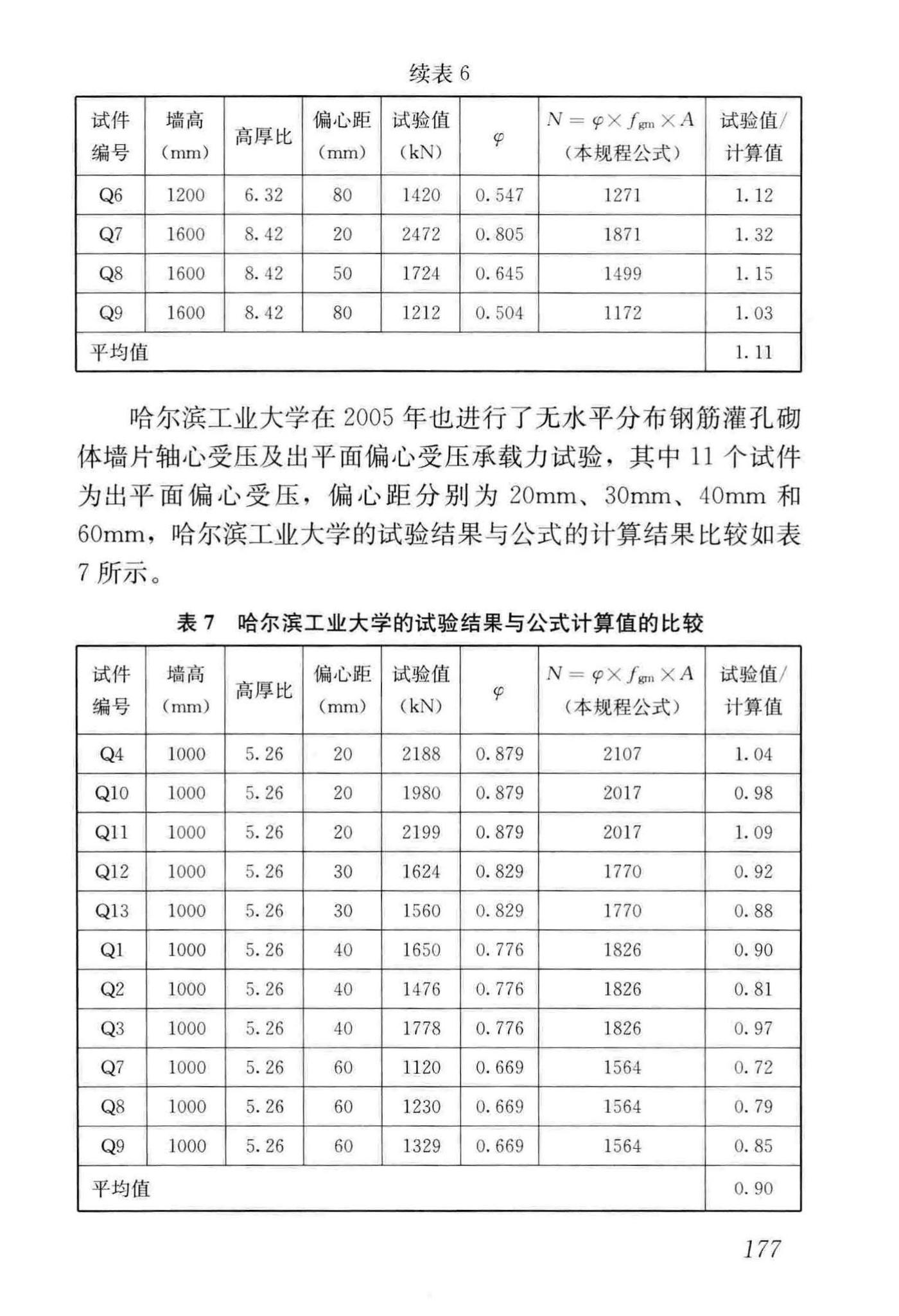 JGJ/T14-2011--混凝土小型空心砌块建筑技术规程